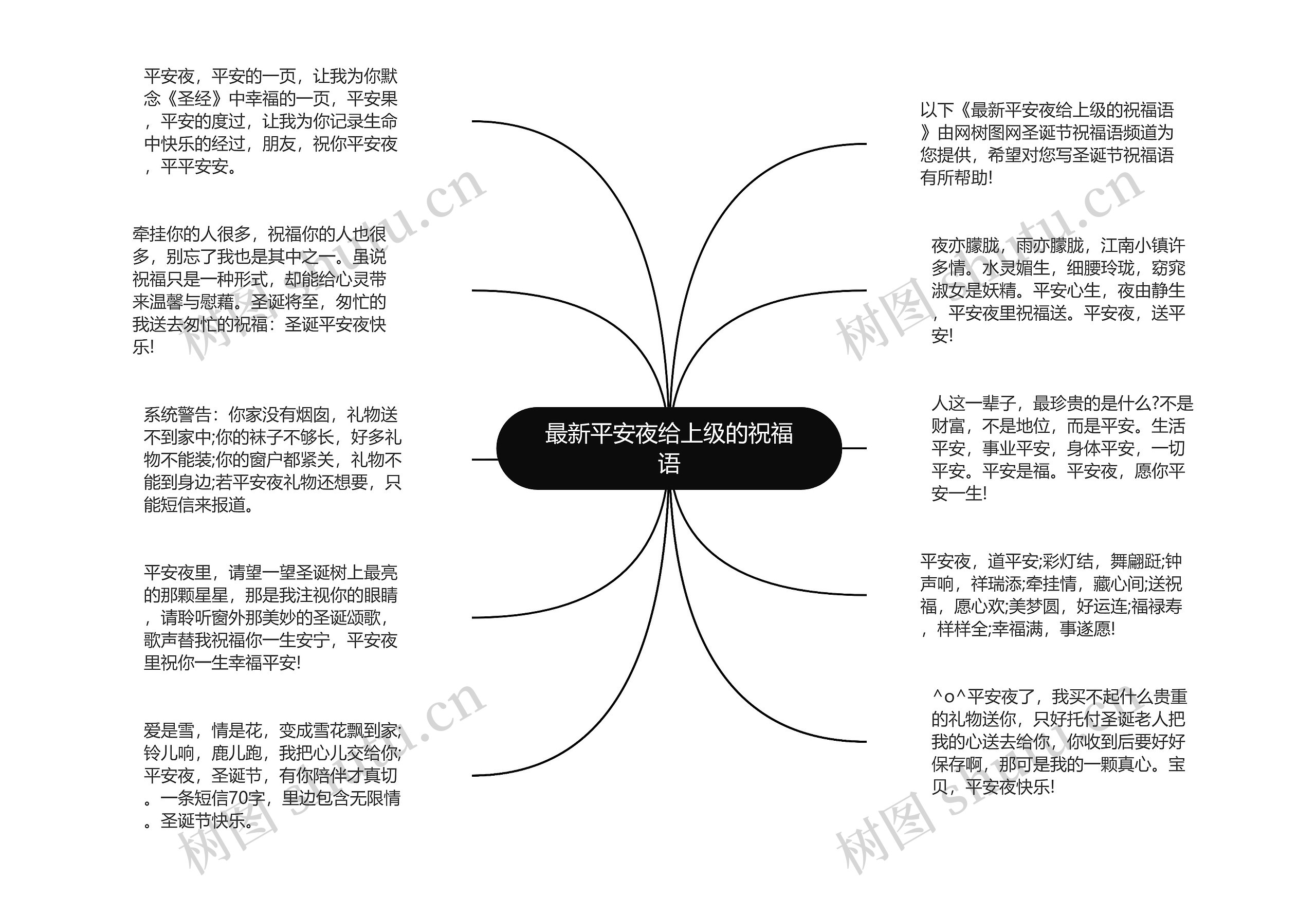 最新平安夜给上级的祝福语思维导图