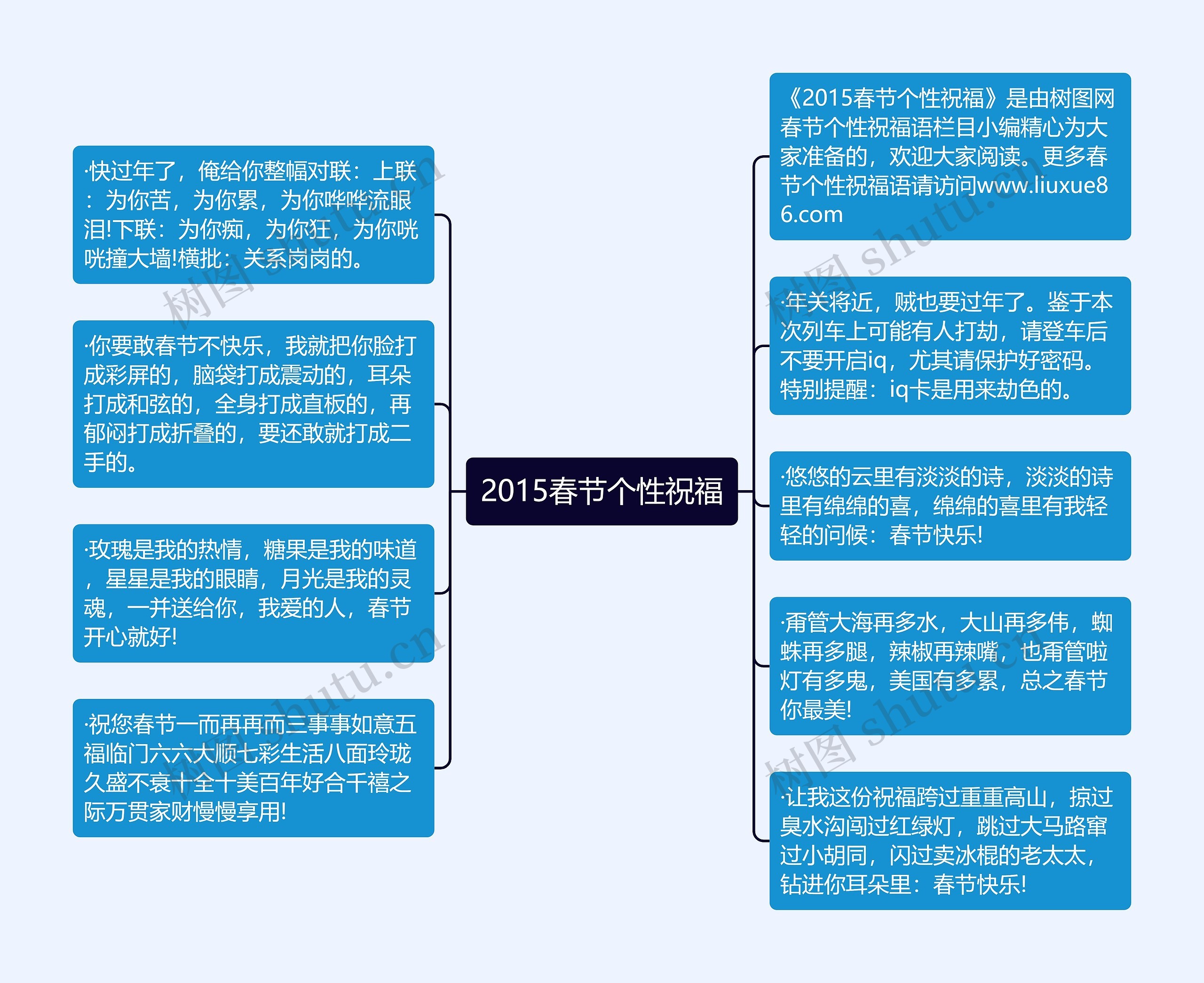 2015春节个性祝福思维导图