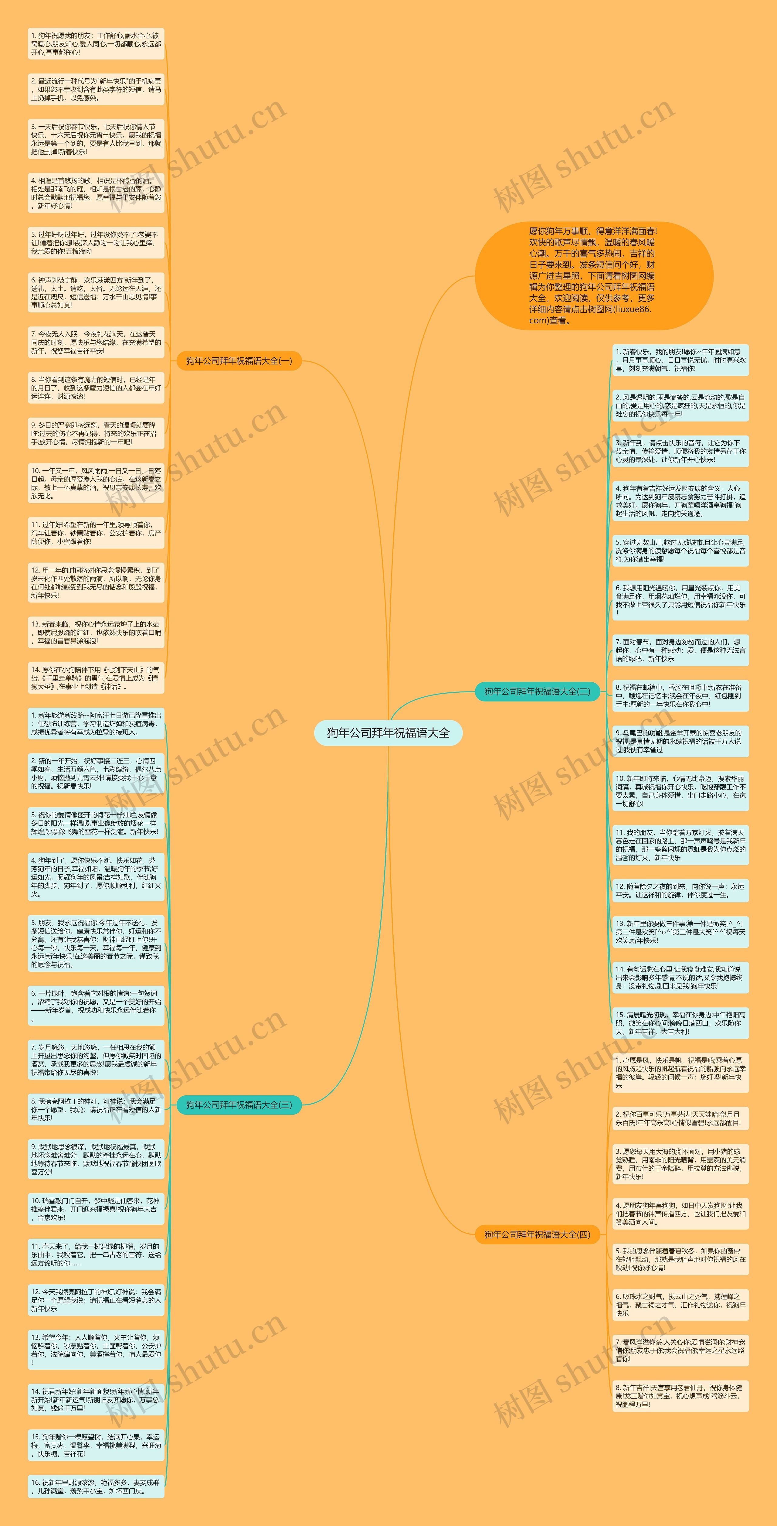 狗年公司拜年祝福语大全思维导图