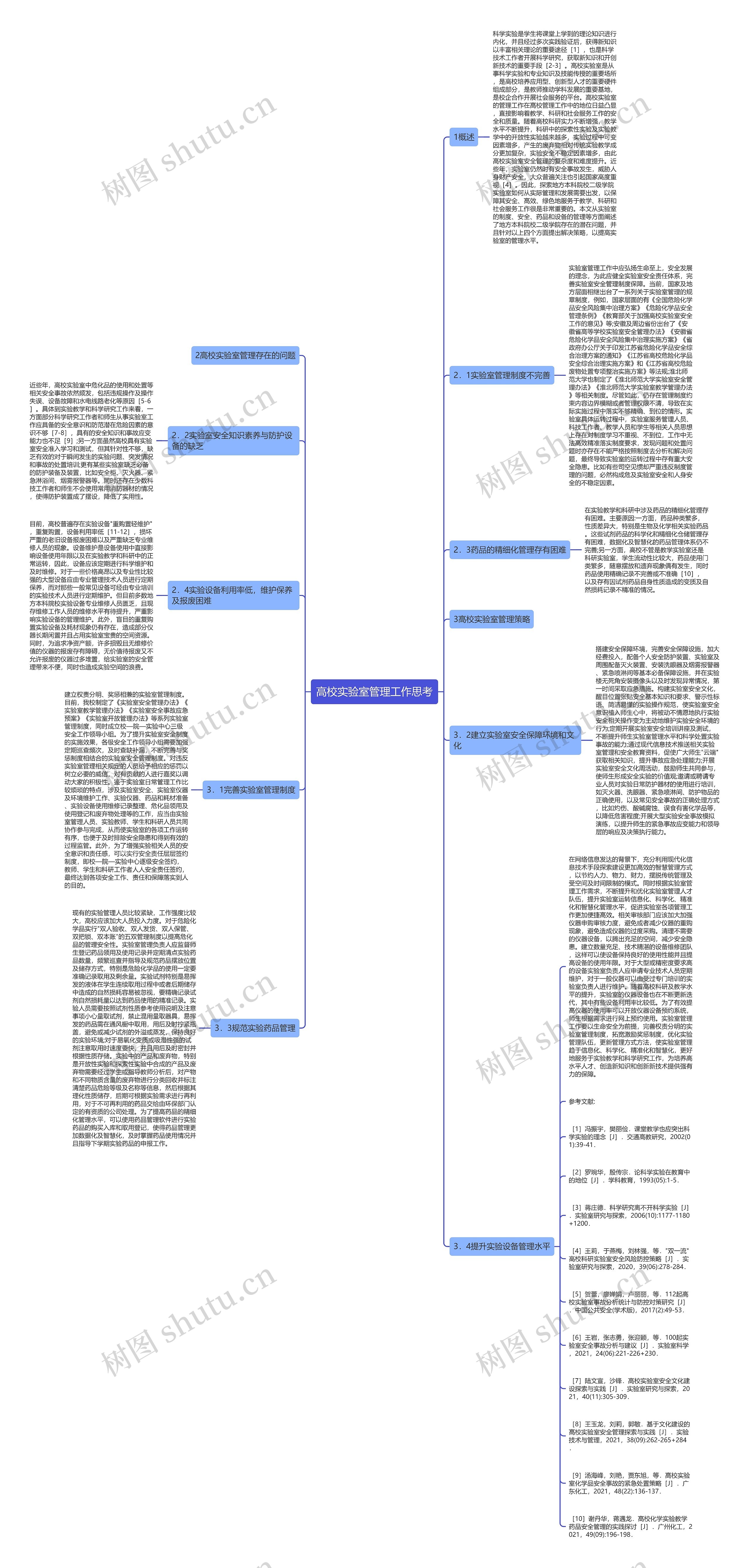 高校实验室管理工作思考思维导图