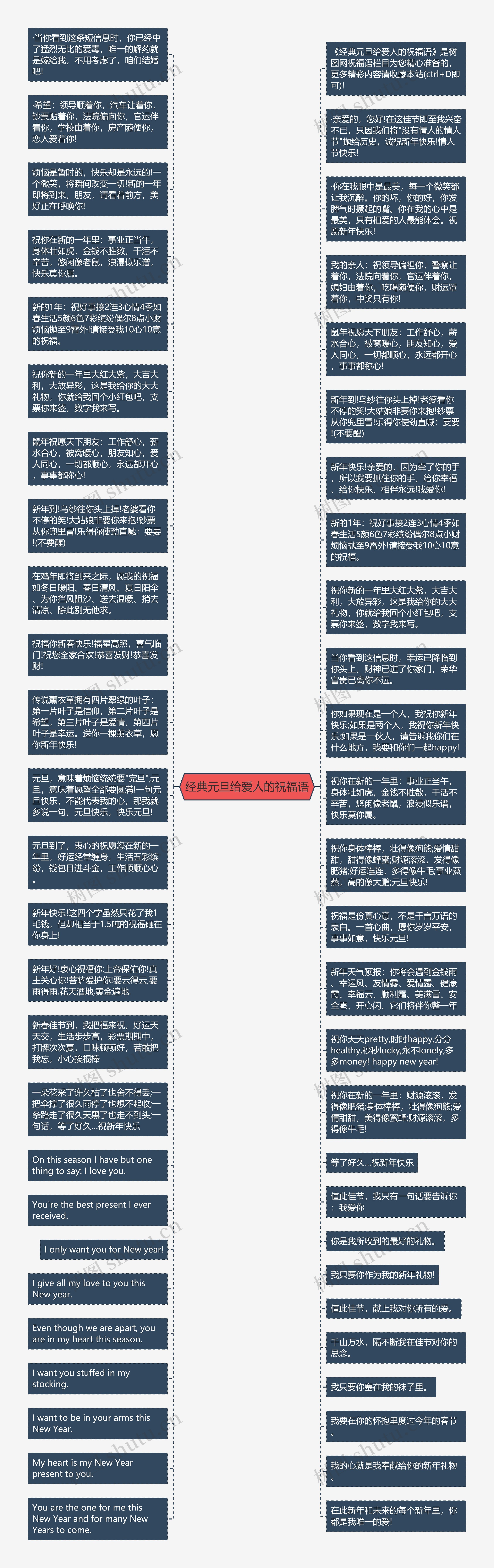 经典元旦给爱人的祝福语思维导图