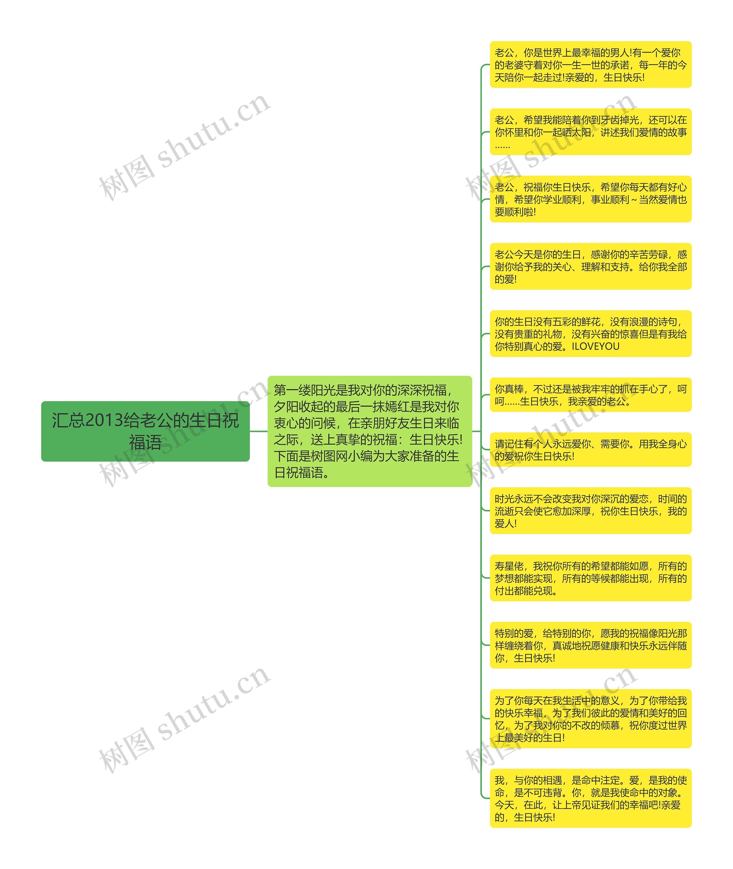 汇总2013给老公的生日祝福语思维导图