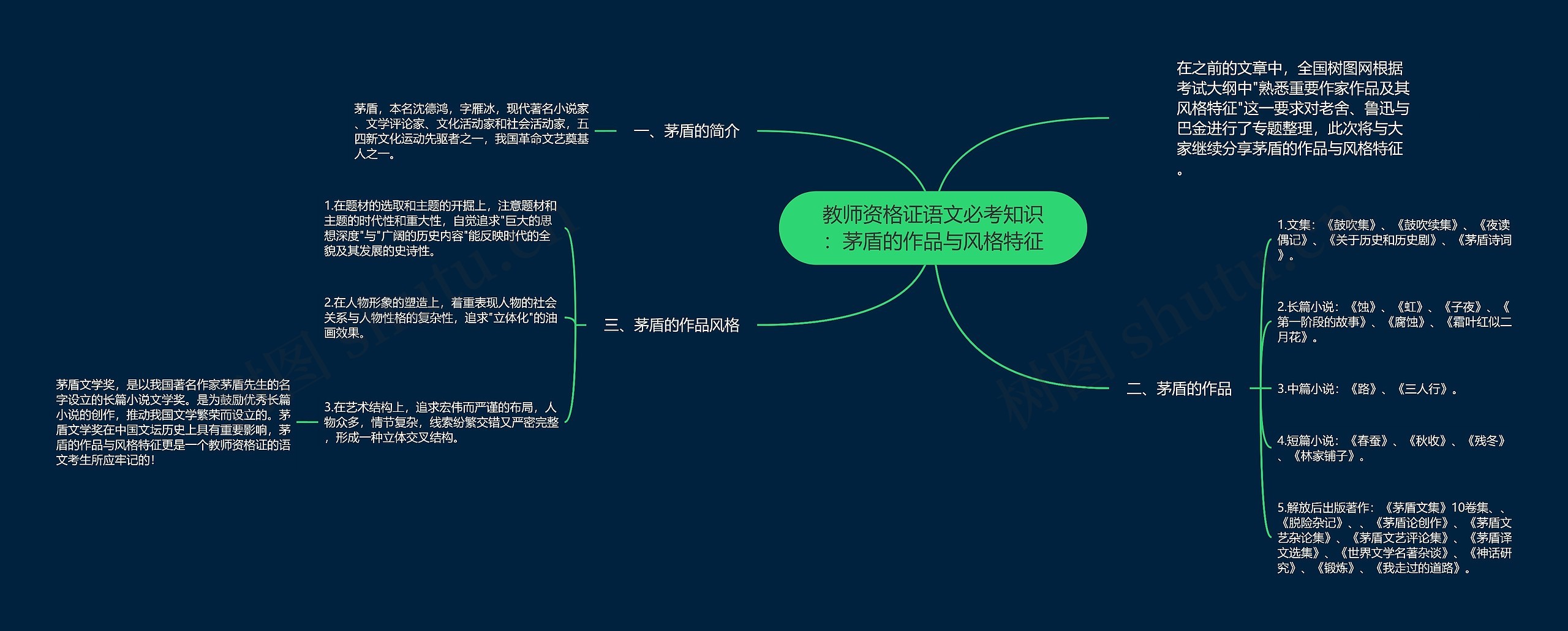 教师资格证语文必考知识：茅盾的作品与风格特征