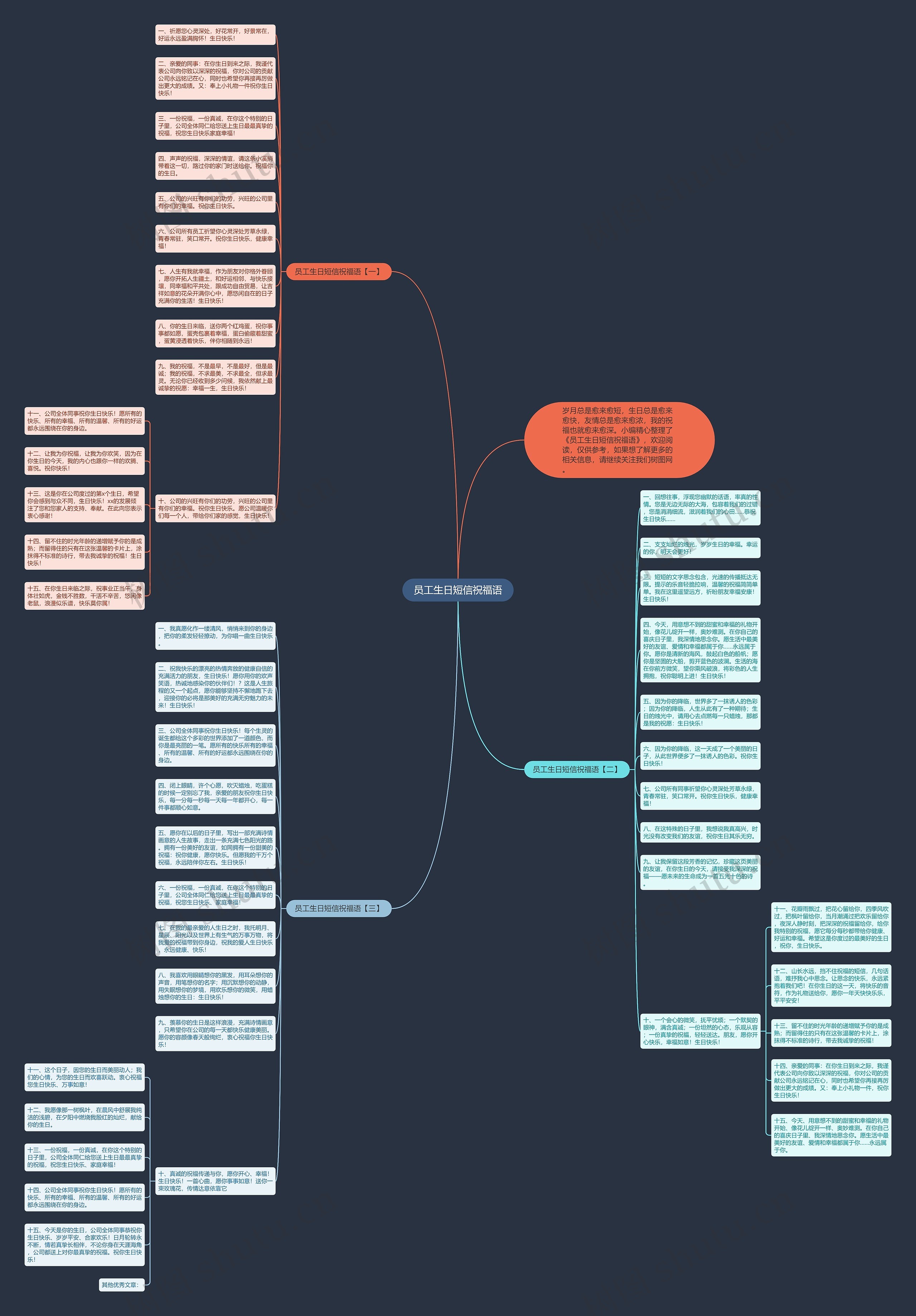 员工生日短信祝福语思维导图