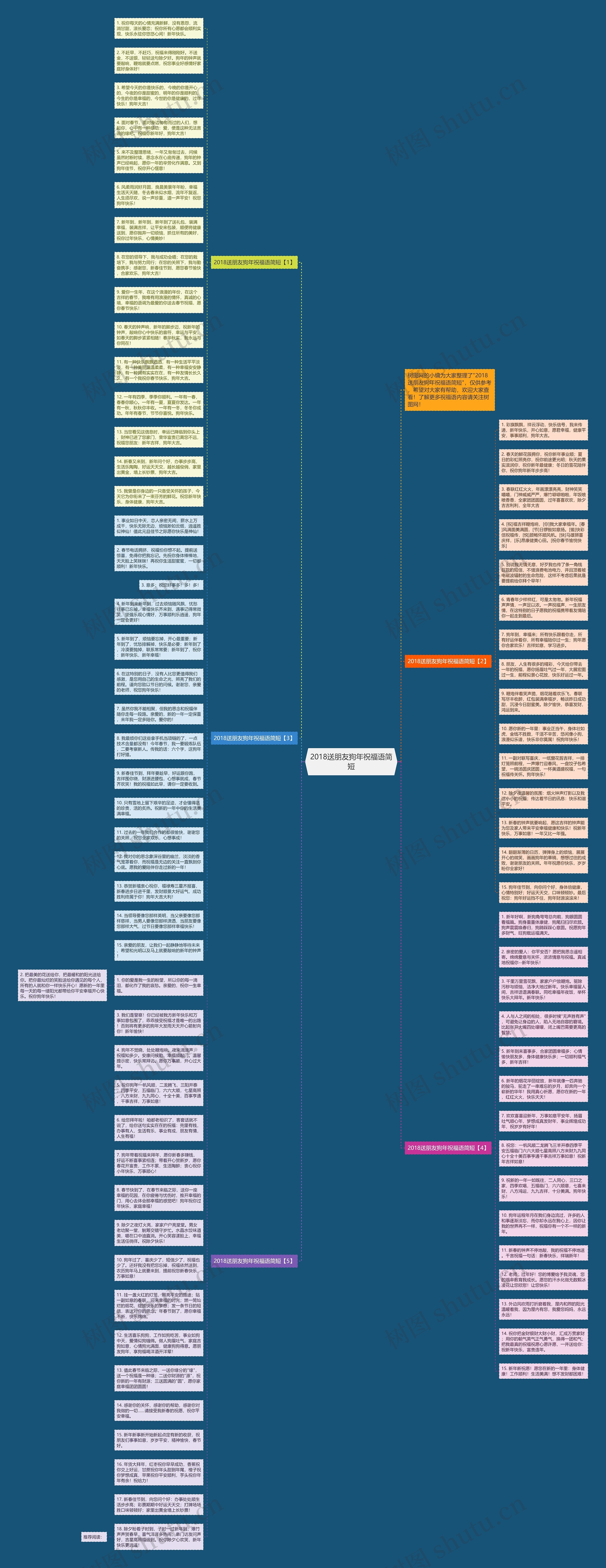2018送朋友狗年祝福语简短思维导图