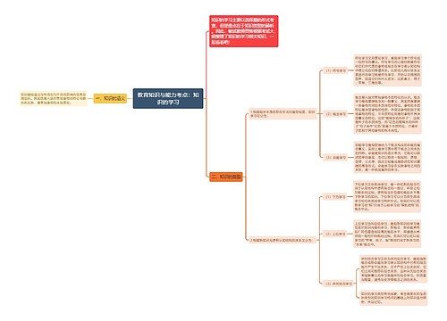 教育知识与能力考点：知识的学习
