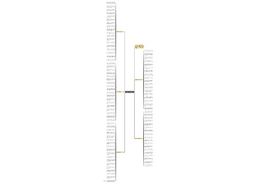 经典新年短信祝福语2021思维导图