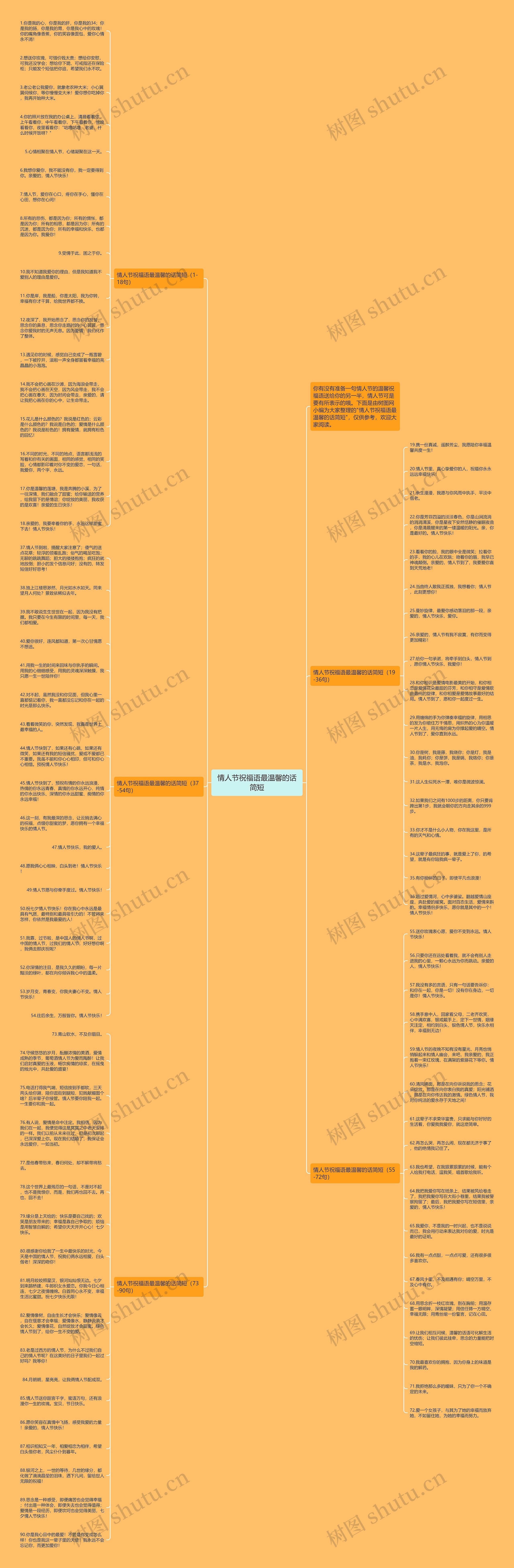 情人节祝福语最温馨的话简短思维导图