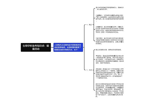 生物学科备考知识点：能量流动