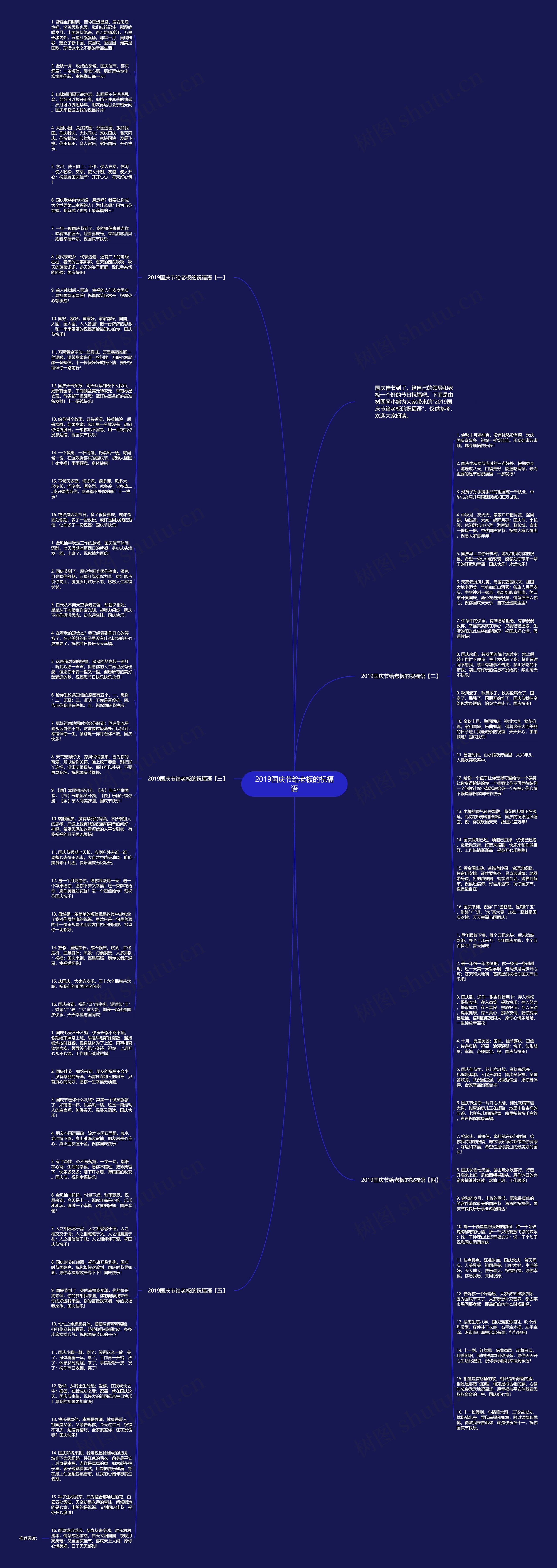 2019国庆节给老板的祝福语思维导图