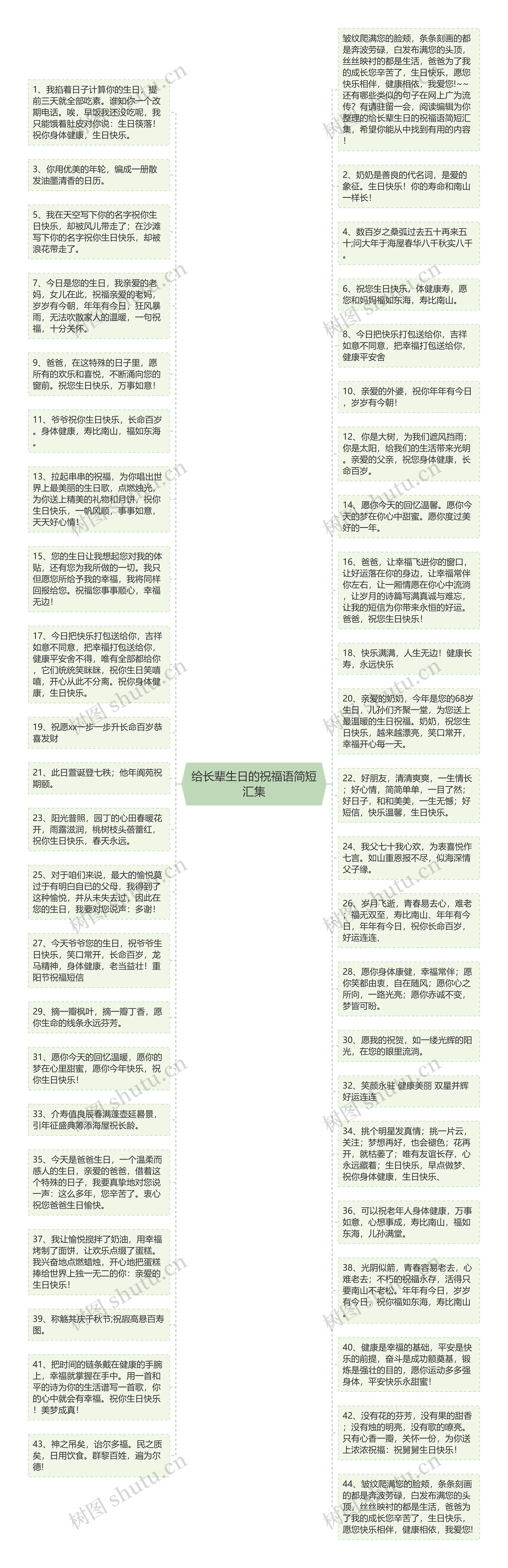 给长辈生日的祝福语简短汇集思维导图