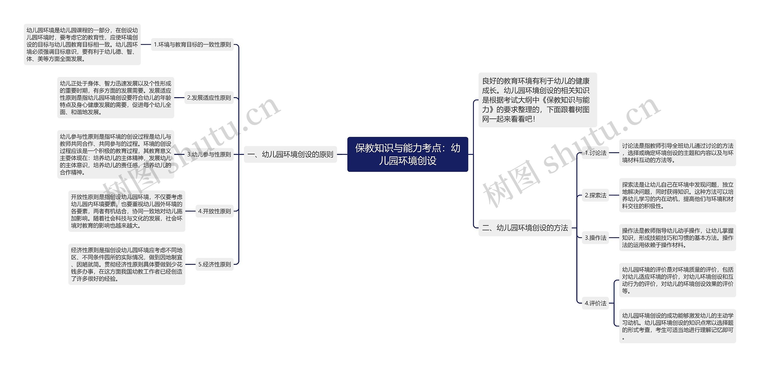 保教知识与能力考点：幼儿园环境创设