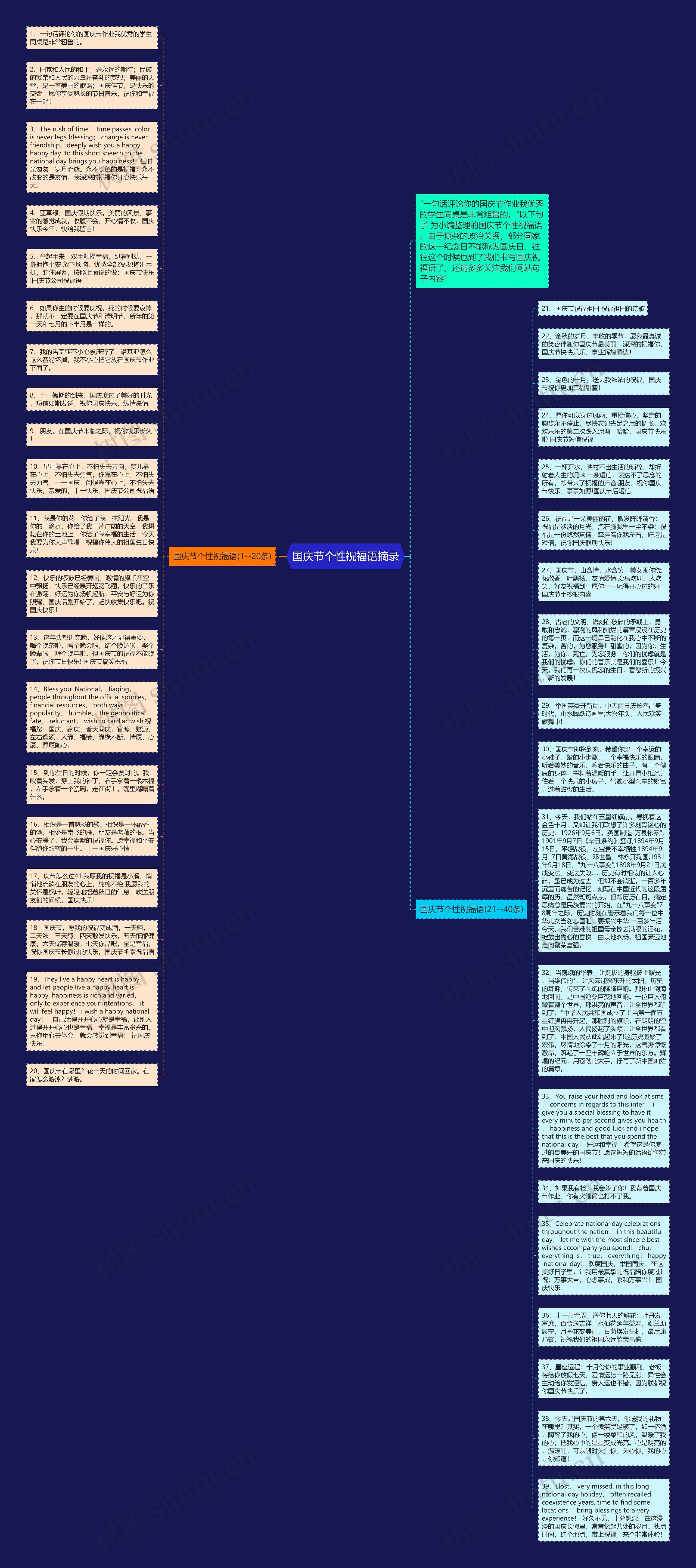 国庆节个性祝福语摘录思维导图