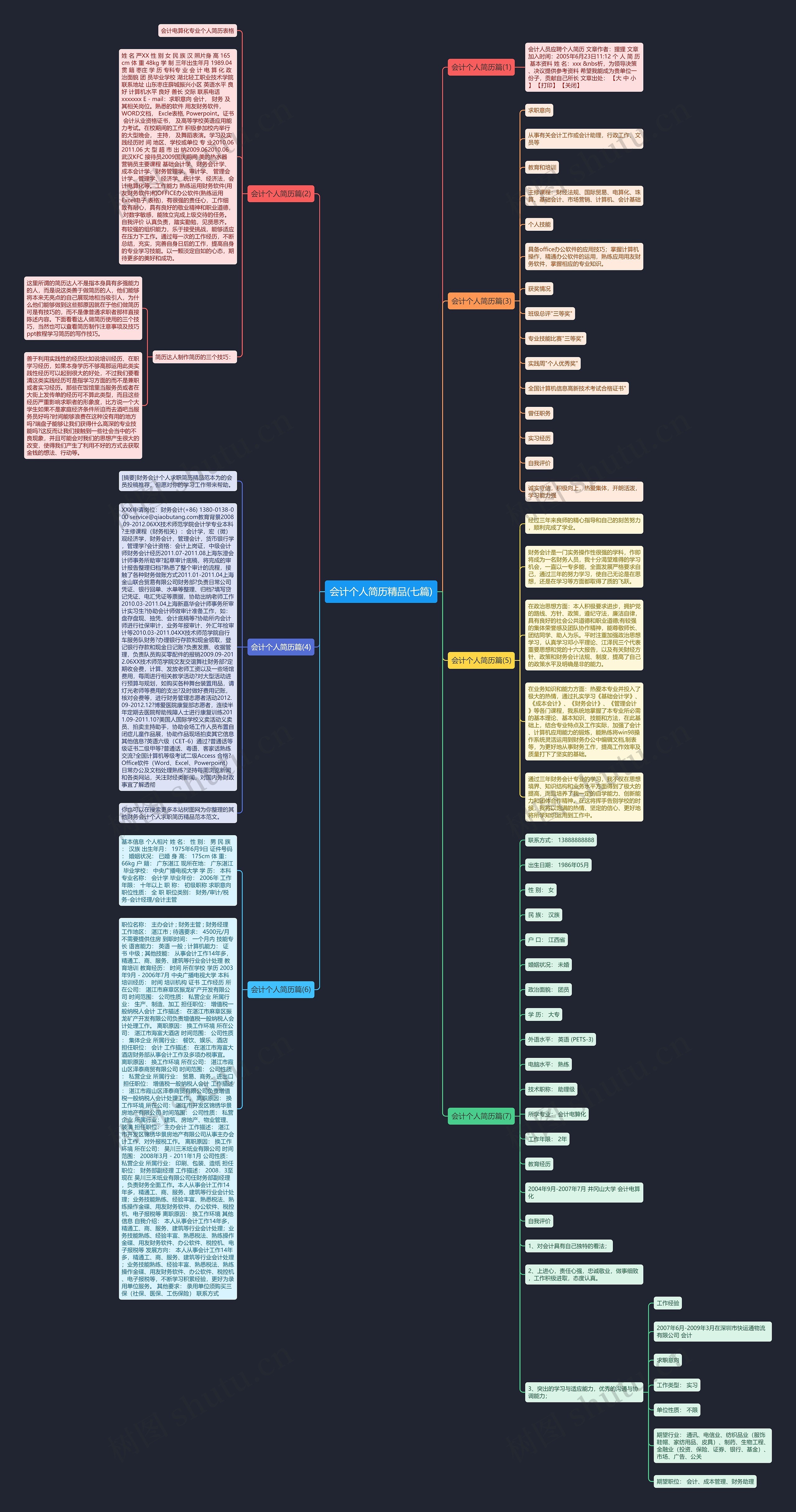 会计个人简历精品(七篇)思维导图