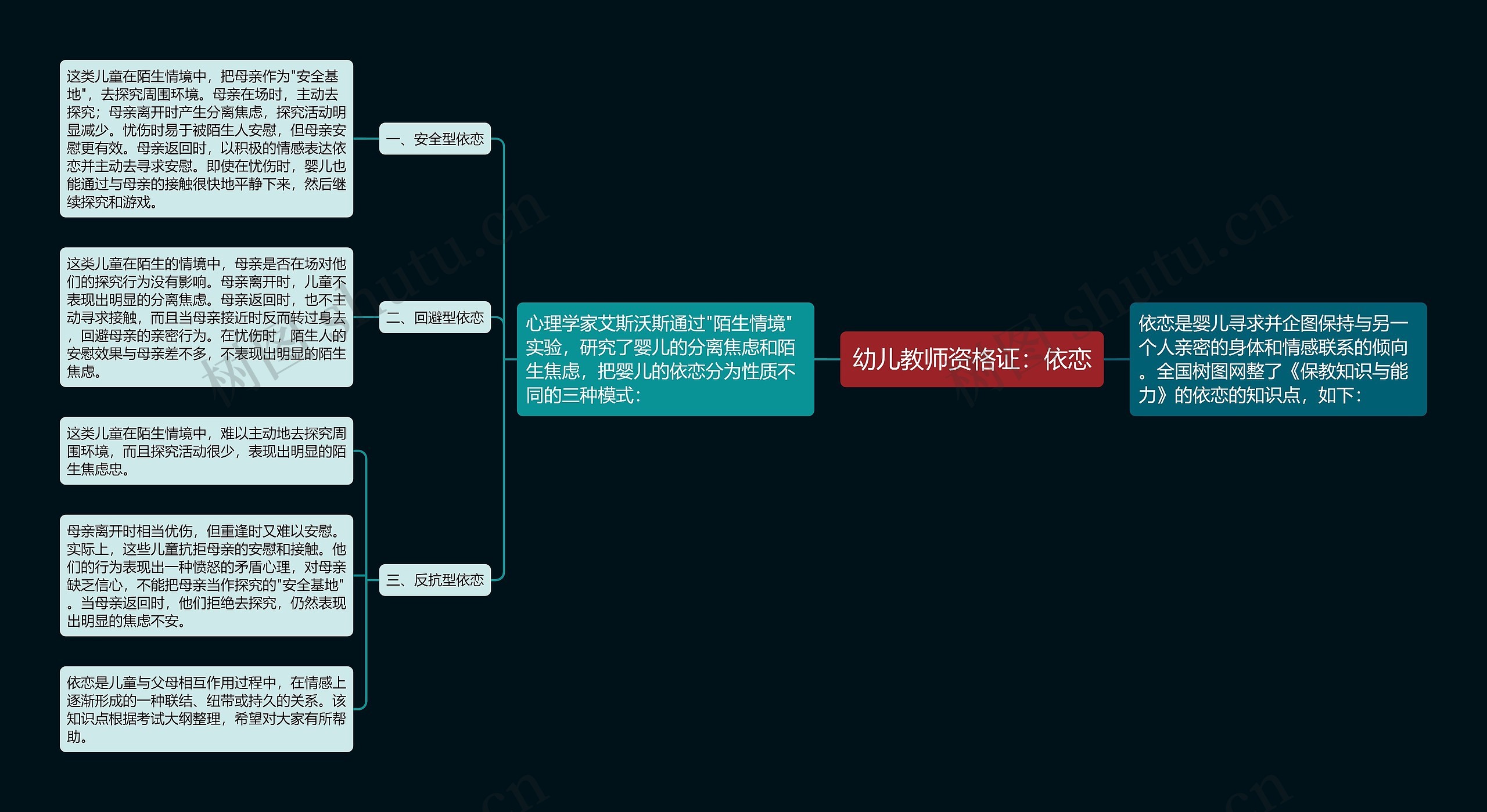 幼儿教师资格证：依恋思维导图