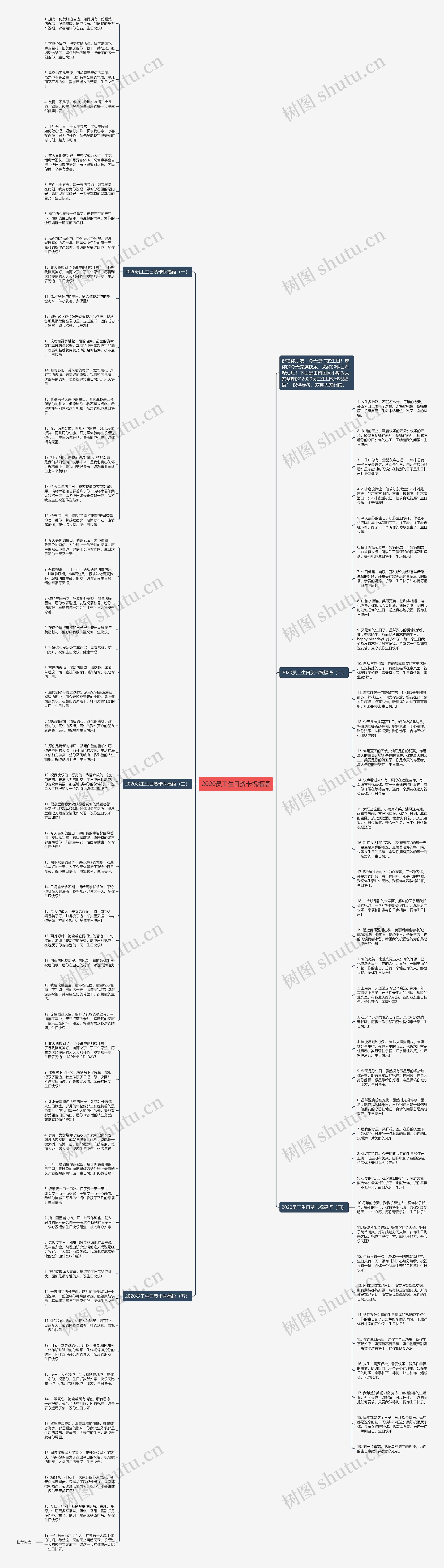 2020员工生日贺卡祝福语思维导图
