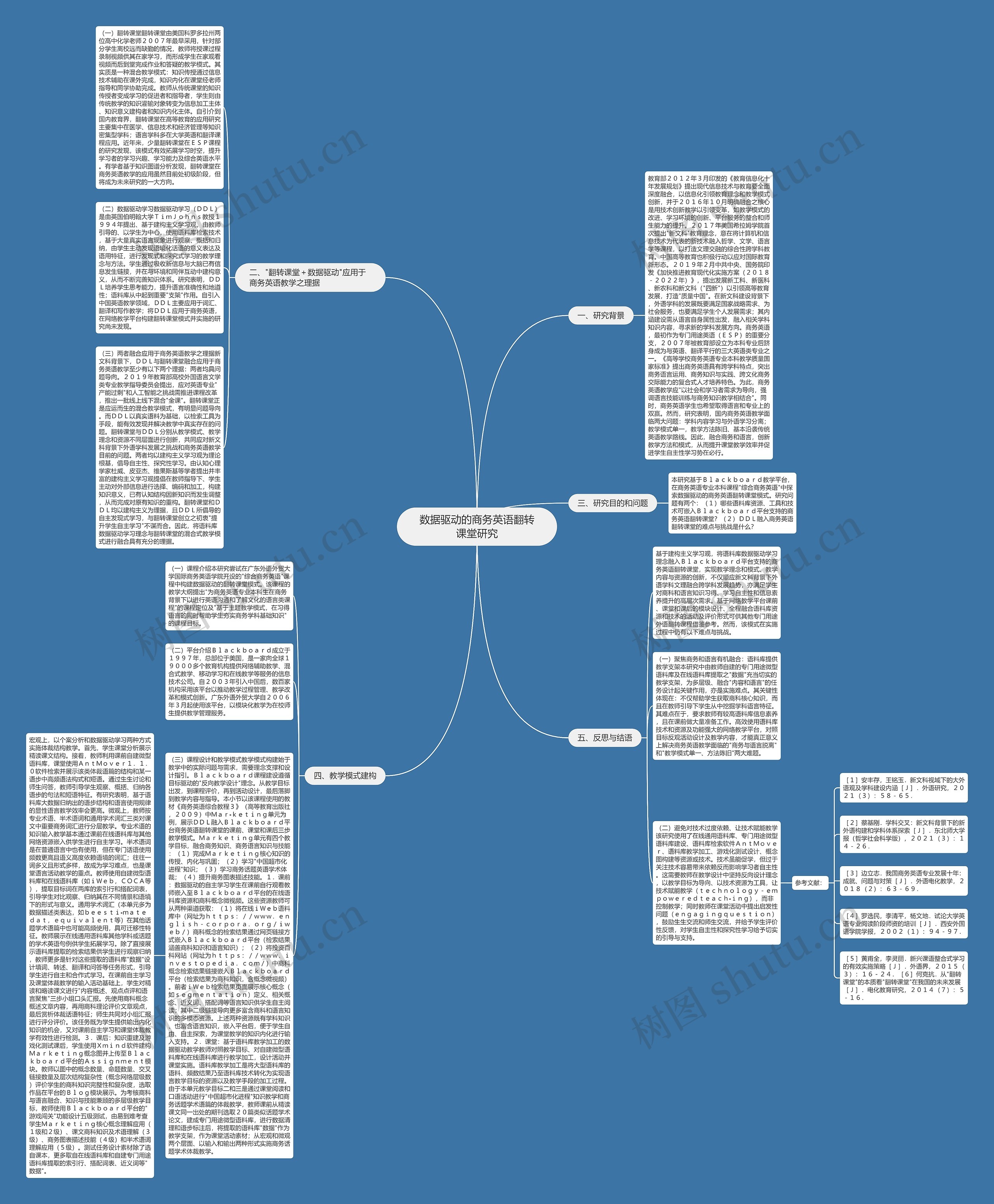 数据驱动的商务英语翻转课堂研究思维导图