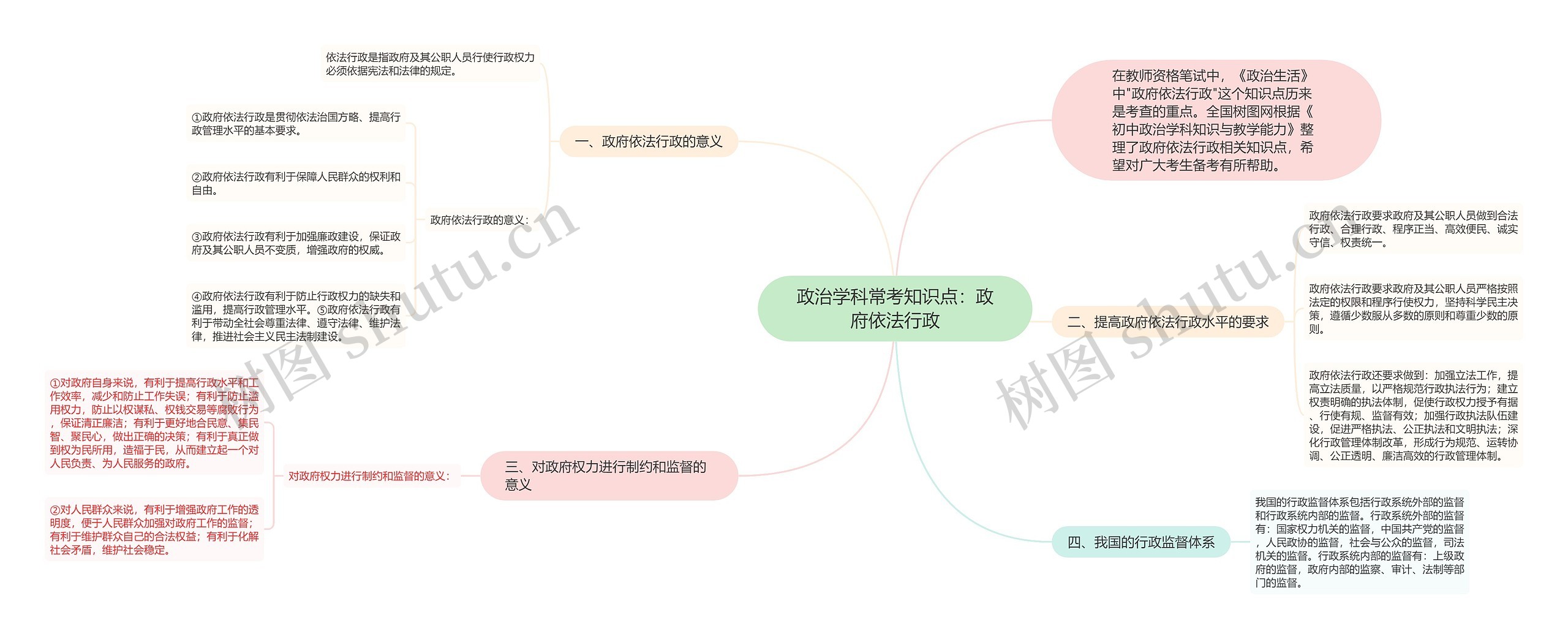 政治学科常考知识点：政府依法行政