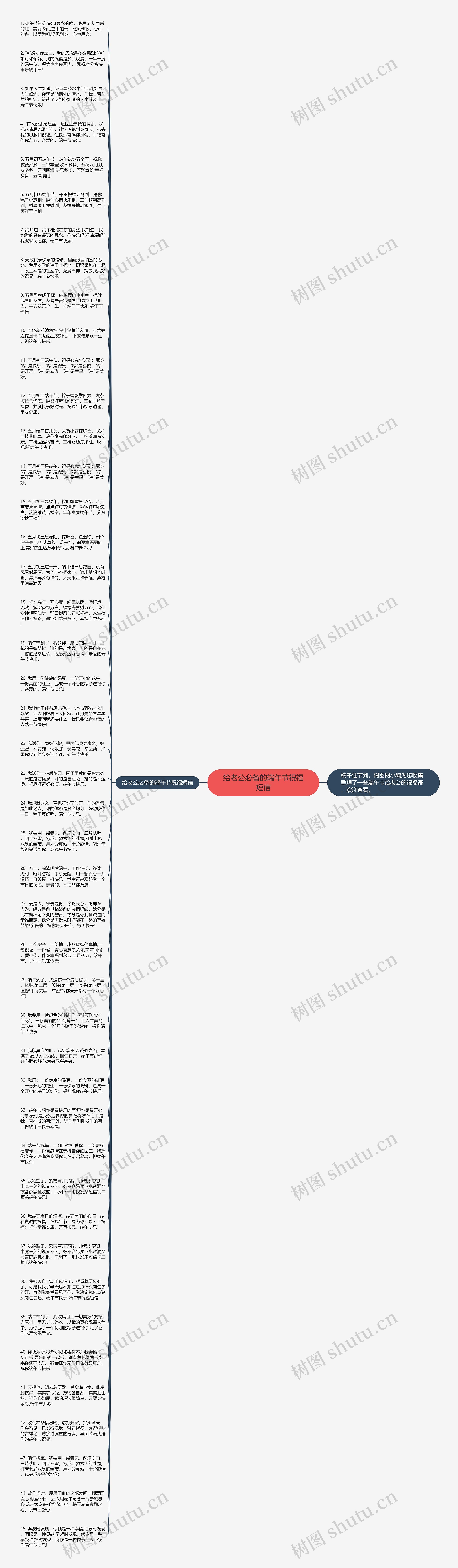 给老公必备的端午节祝福短信思维导图