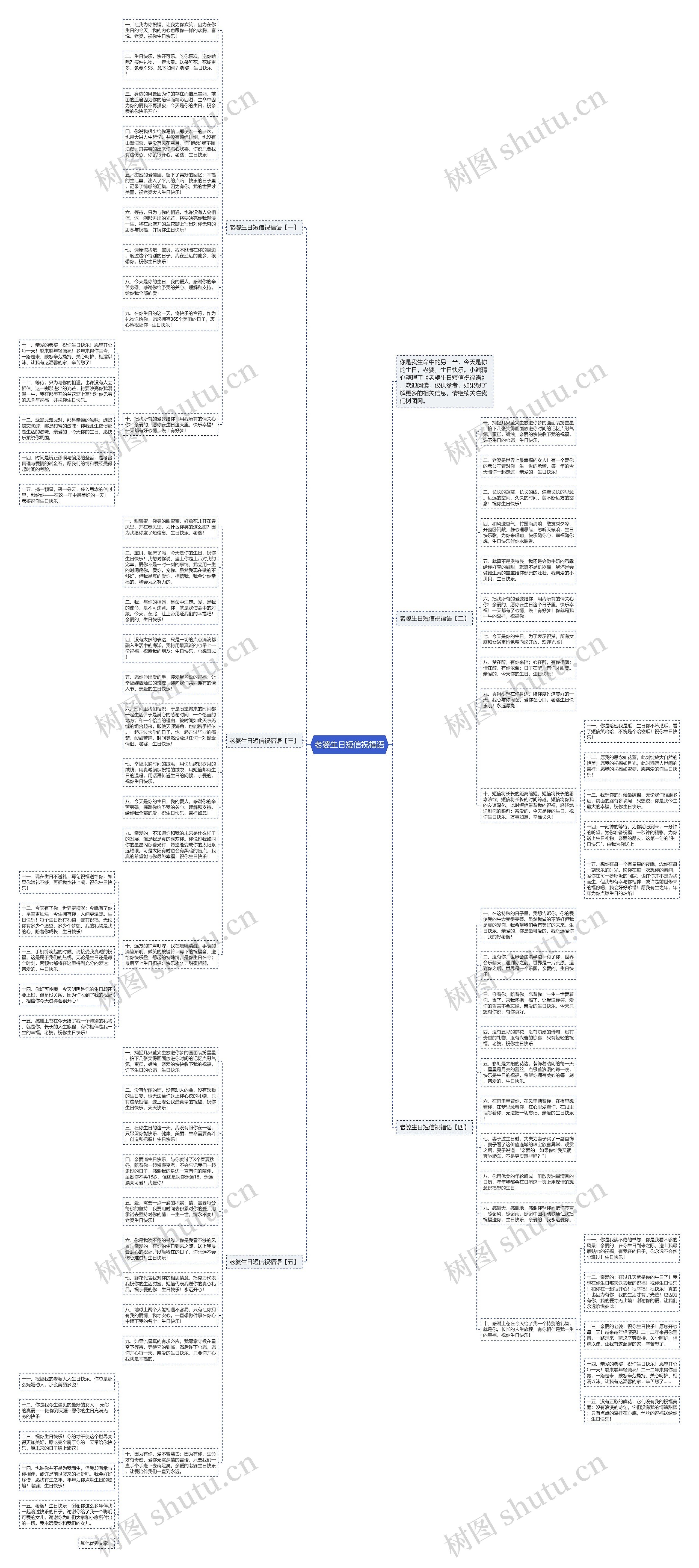 老婆生日短信祝福语思维导图