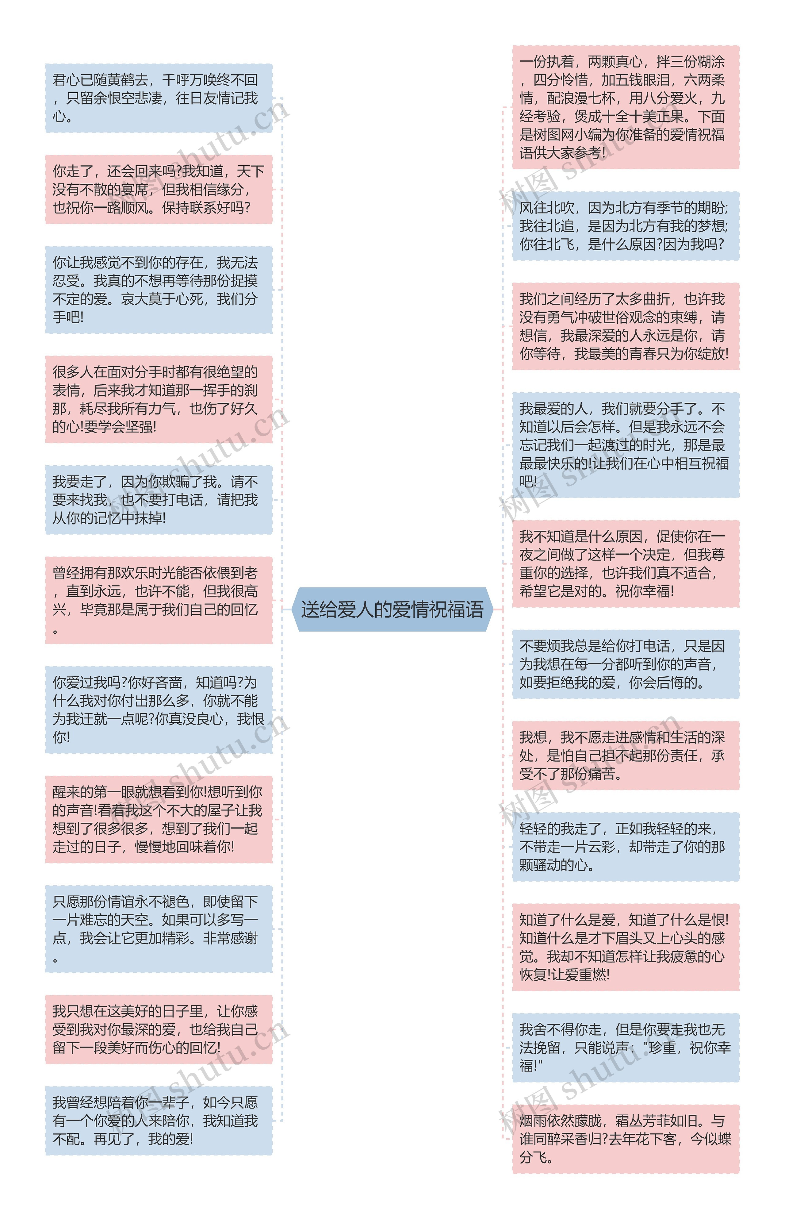 送给爱人的爱情祝福语思维导图