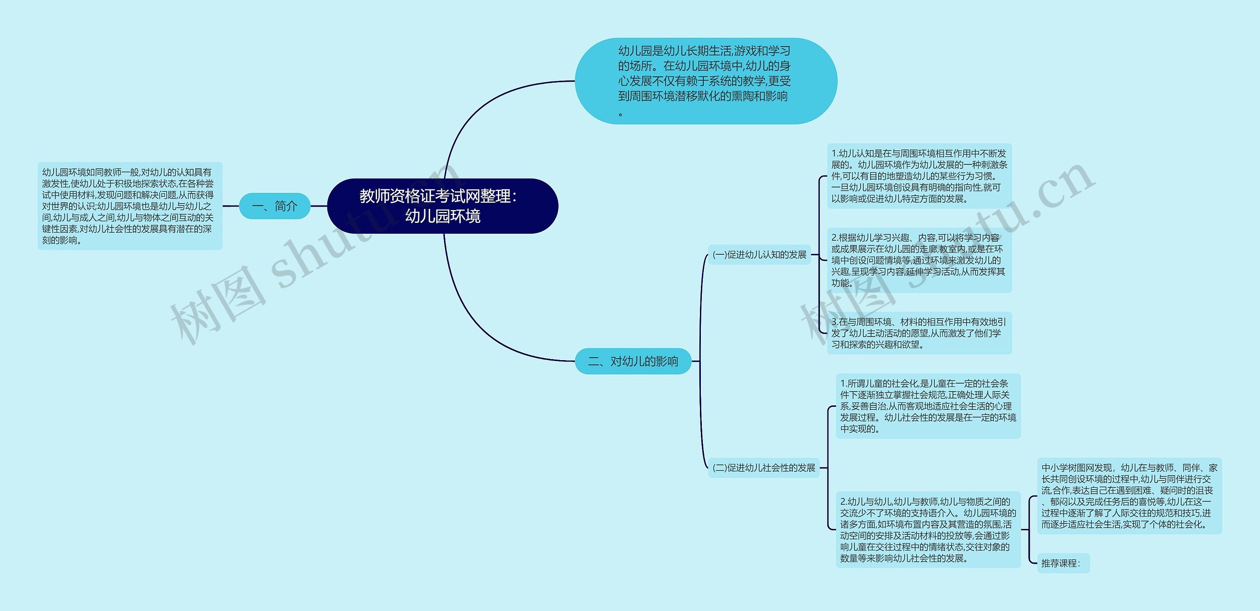 教师资格证考试网整理：幼儿园环境