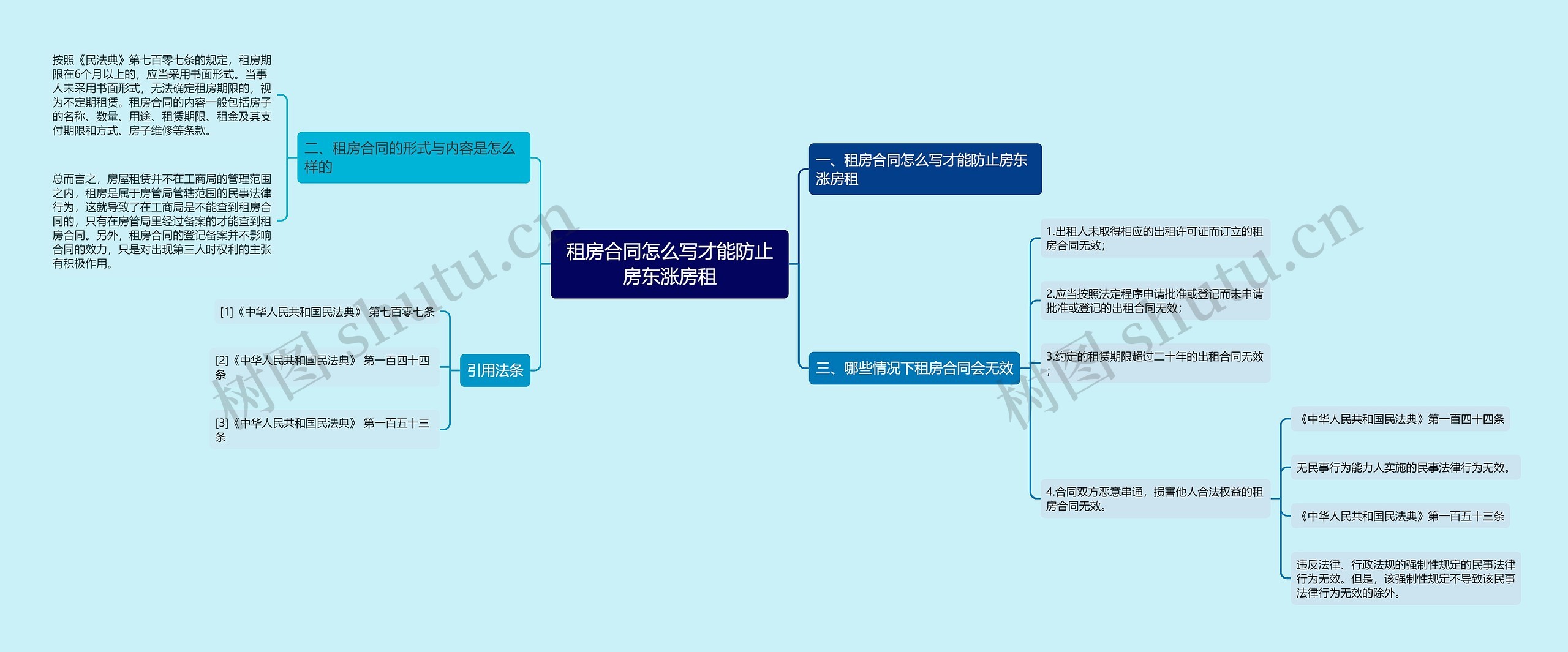 租房合同怎么写才能防止房东涨房租思维导图