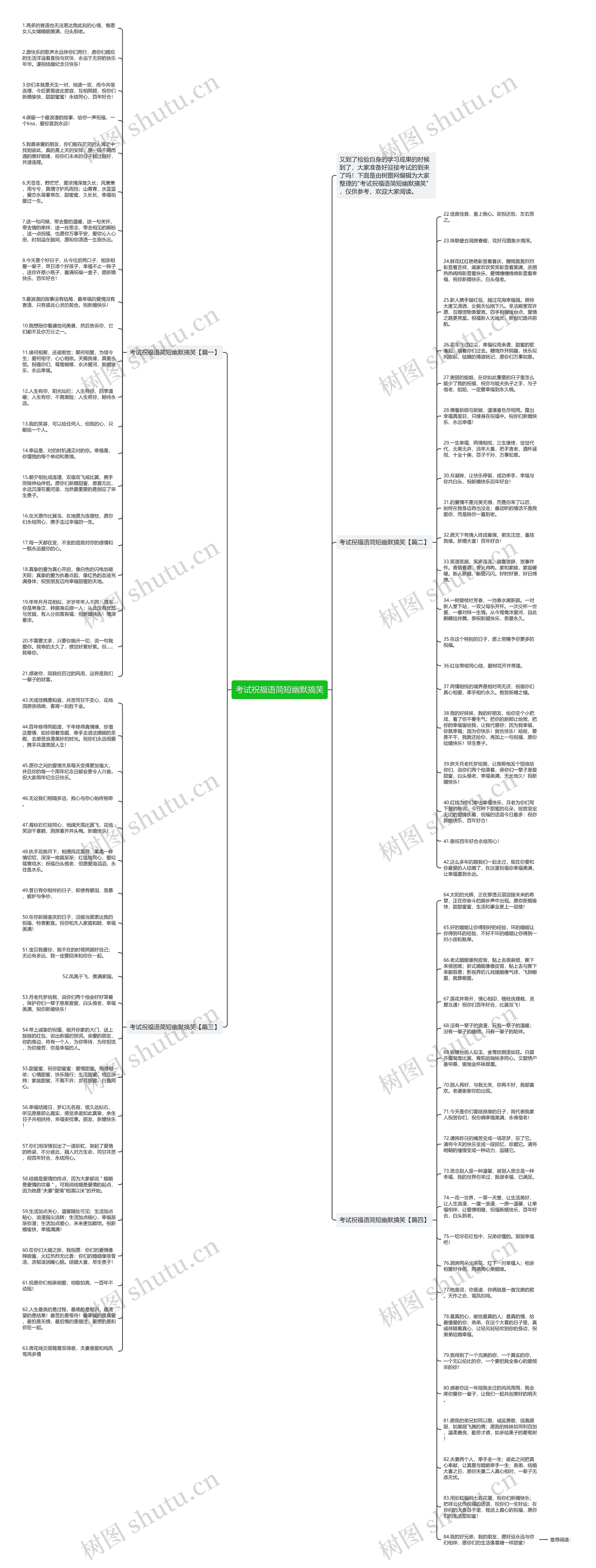 考试祝福语简短幽默搞笑思维导图