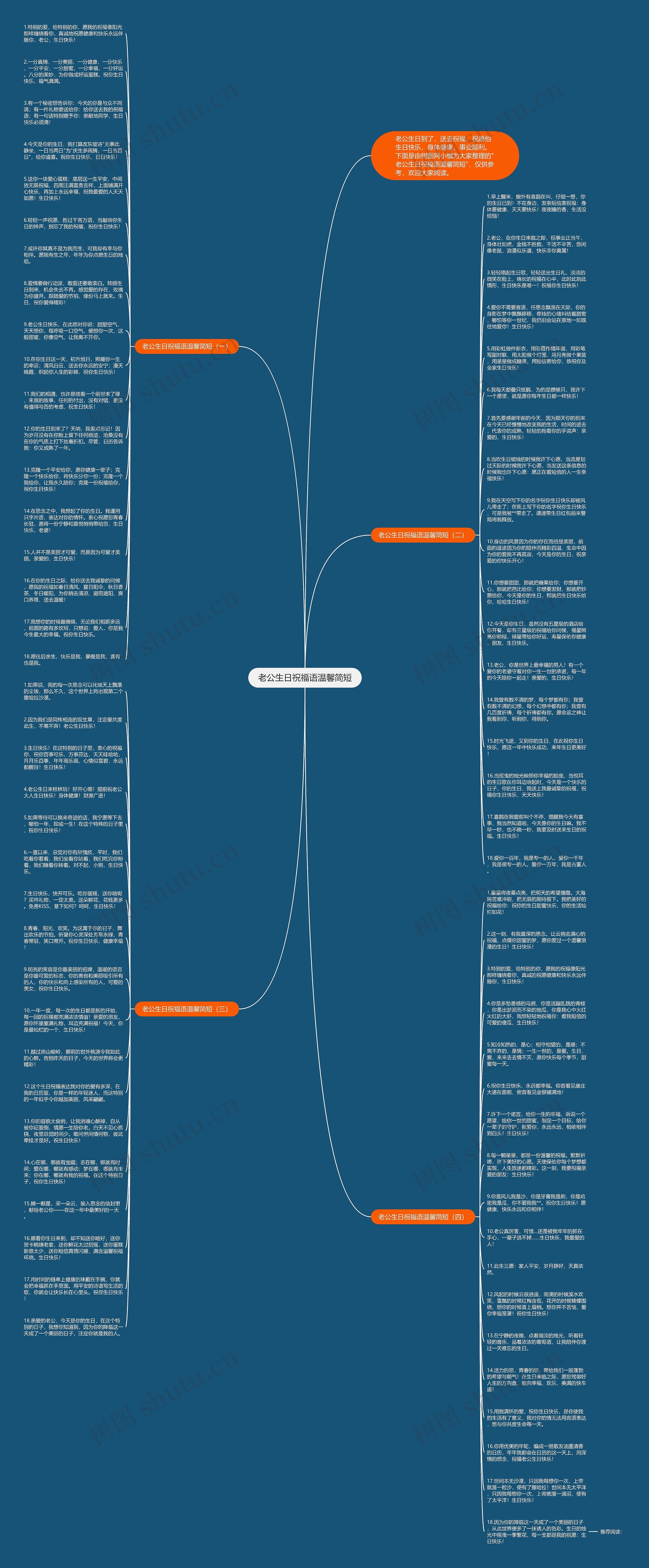 老公生日祝福语温馨简短思维导图