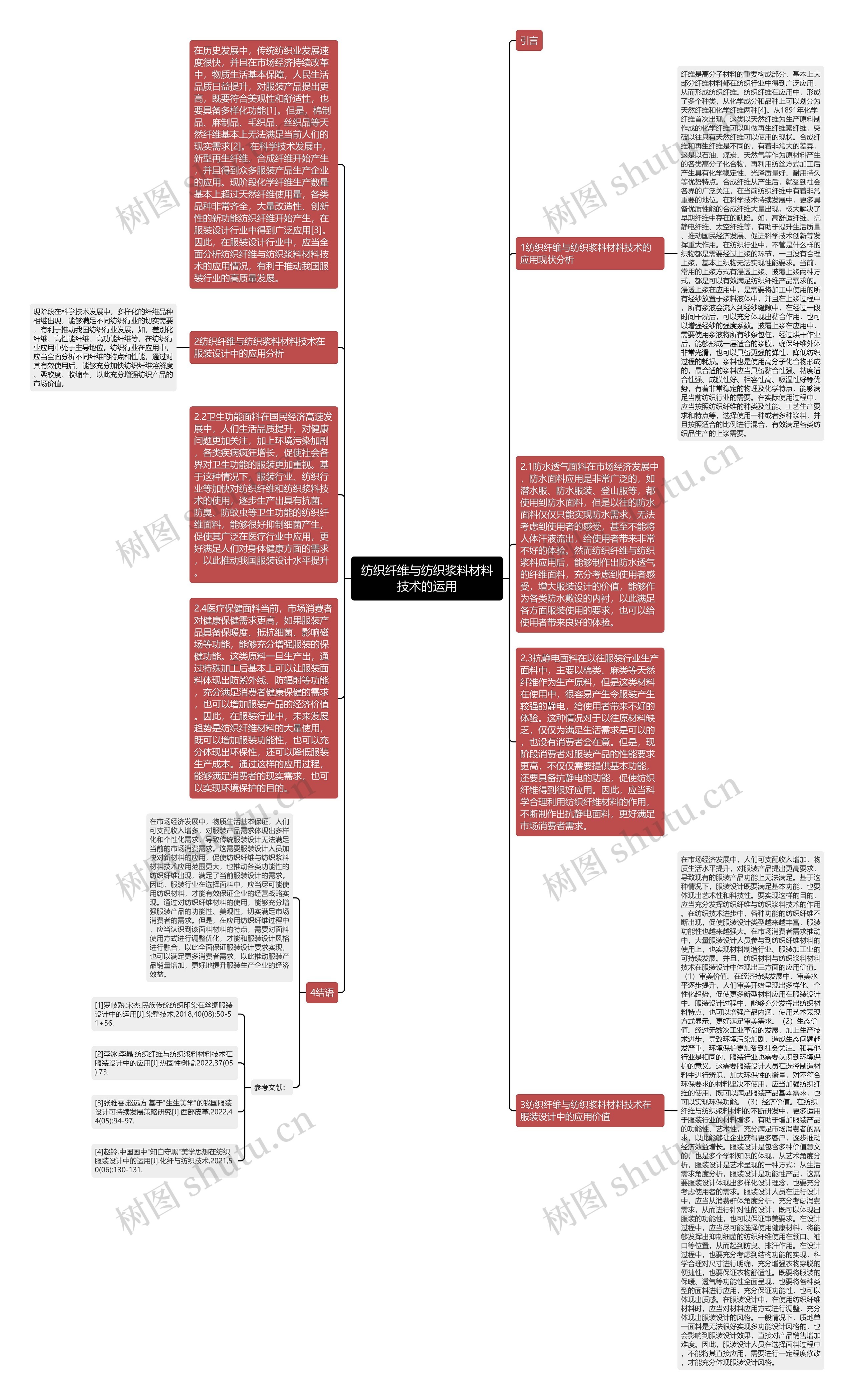 纺织纤维与纺织浆料材料技术的运用思维导图