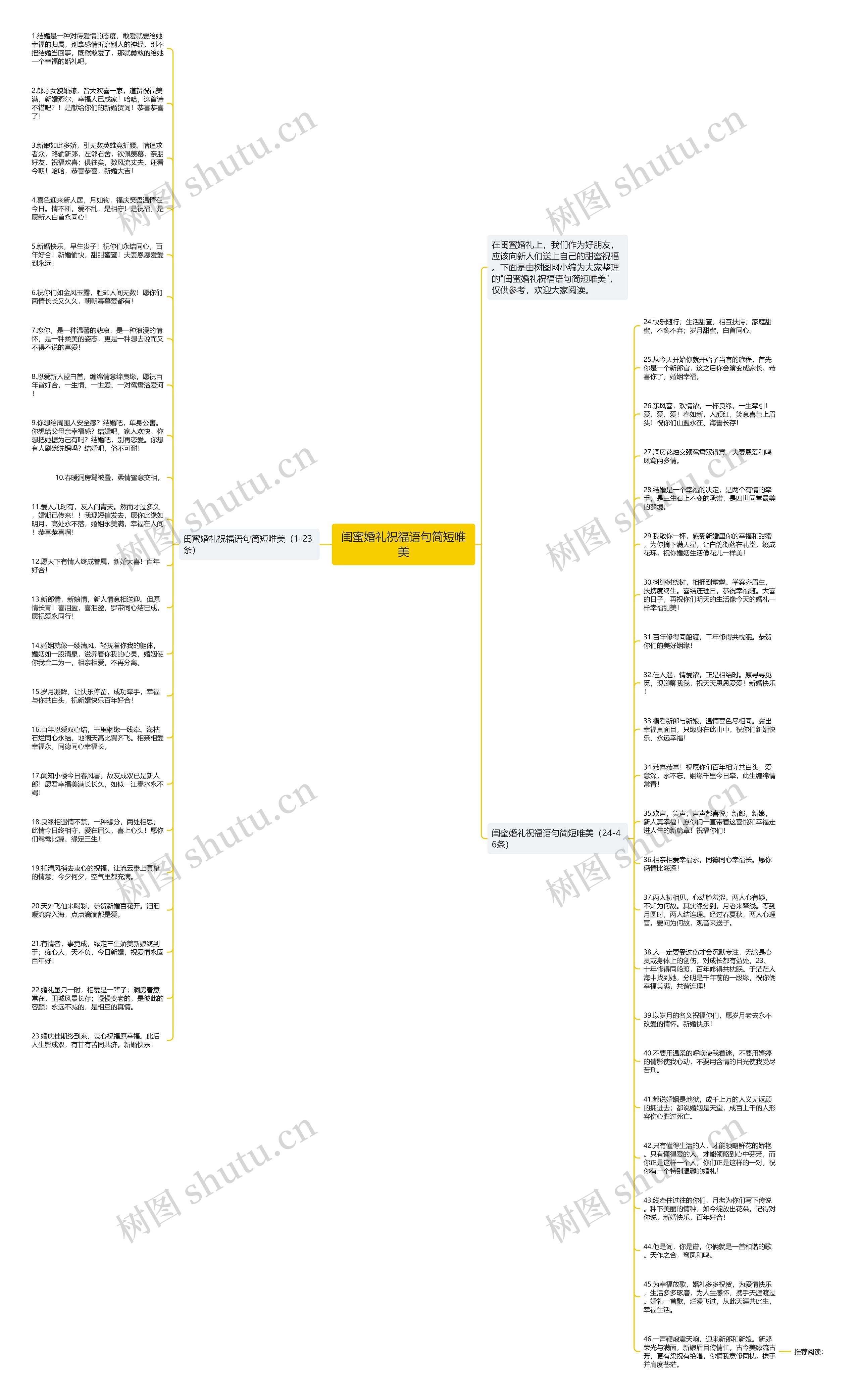 闺蜜婚礼祝福语句简短唯美思维导图