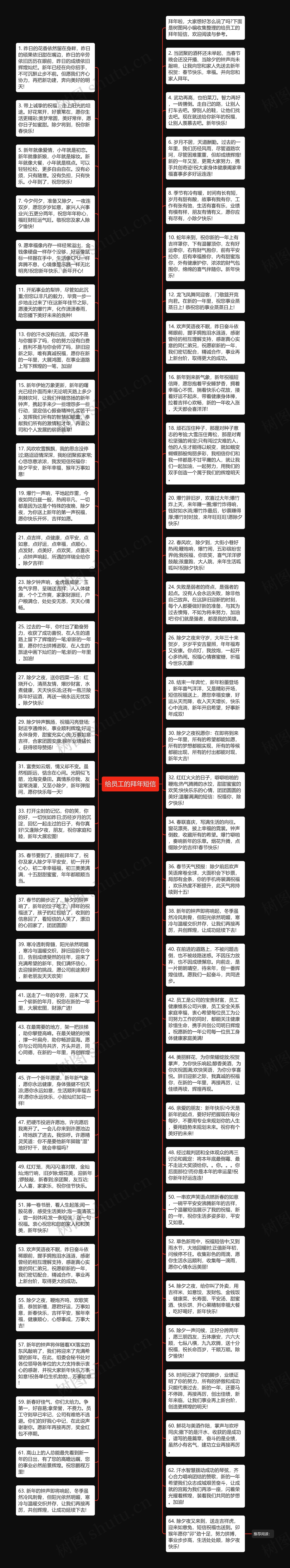 给员工的拜年短信思维导图