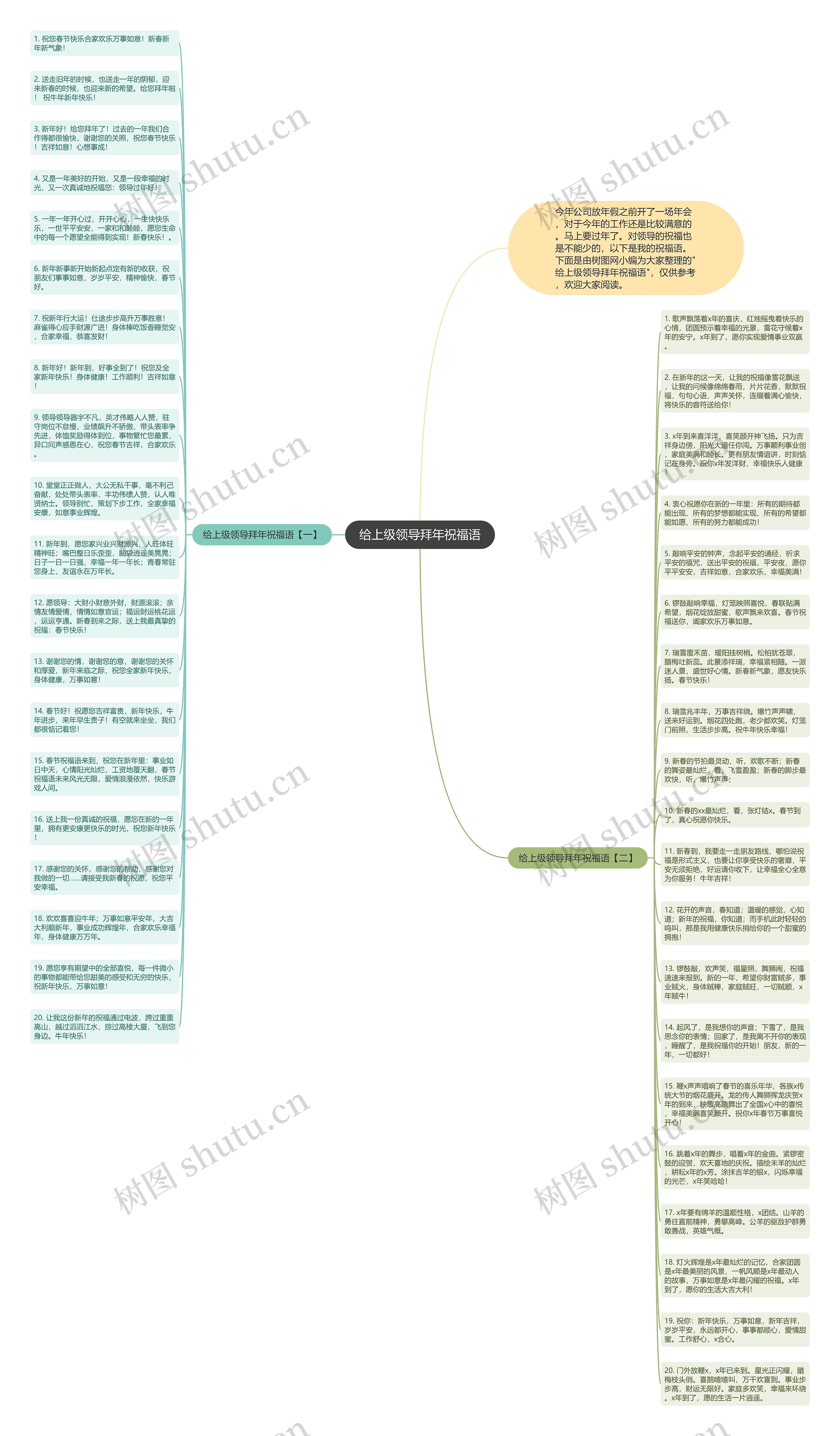 给上级领导拜年祝福语思维导图