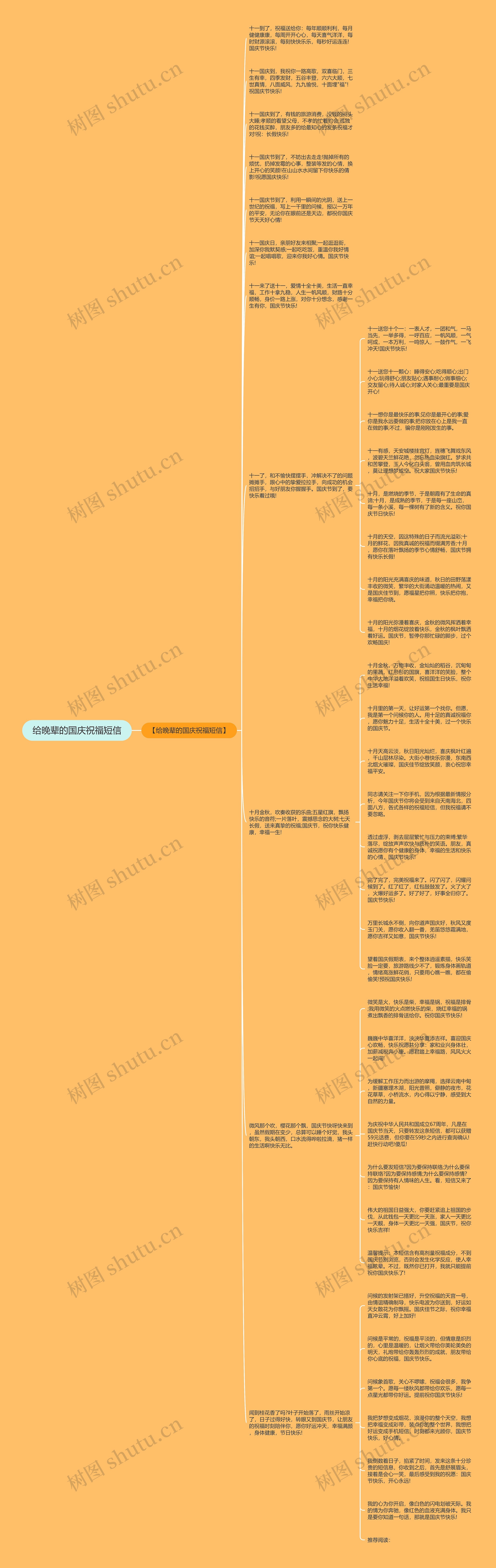 给晚辈的国庆祝福短信思维导图