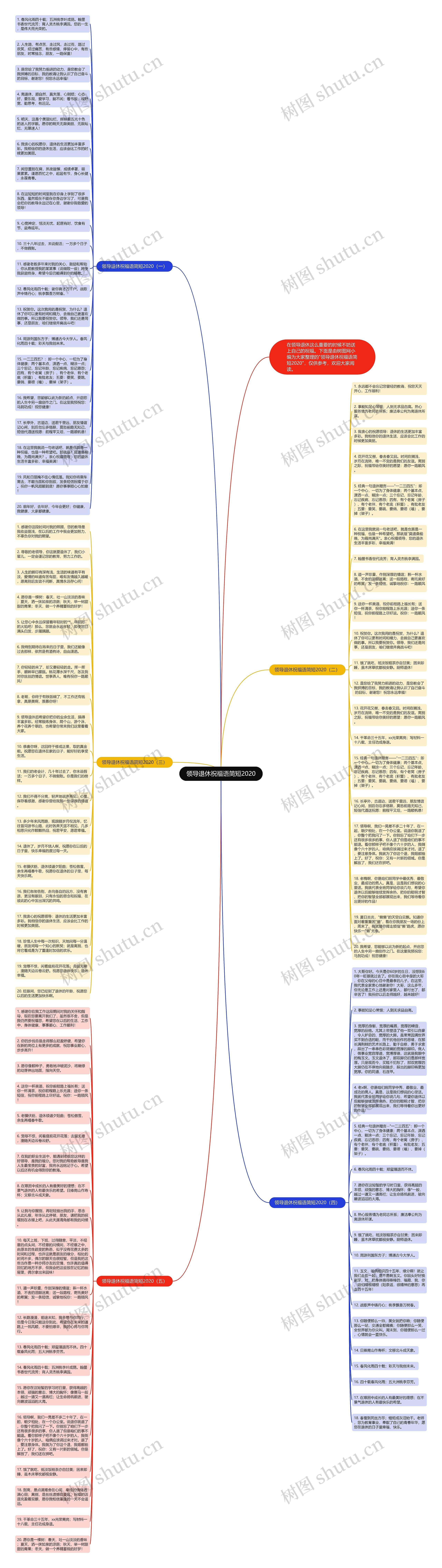 领导退休祝福语简短2020思维导图