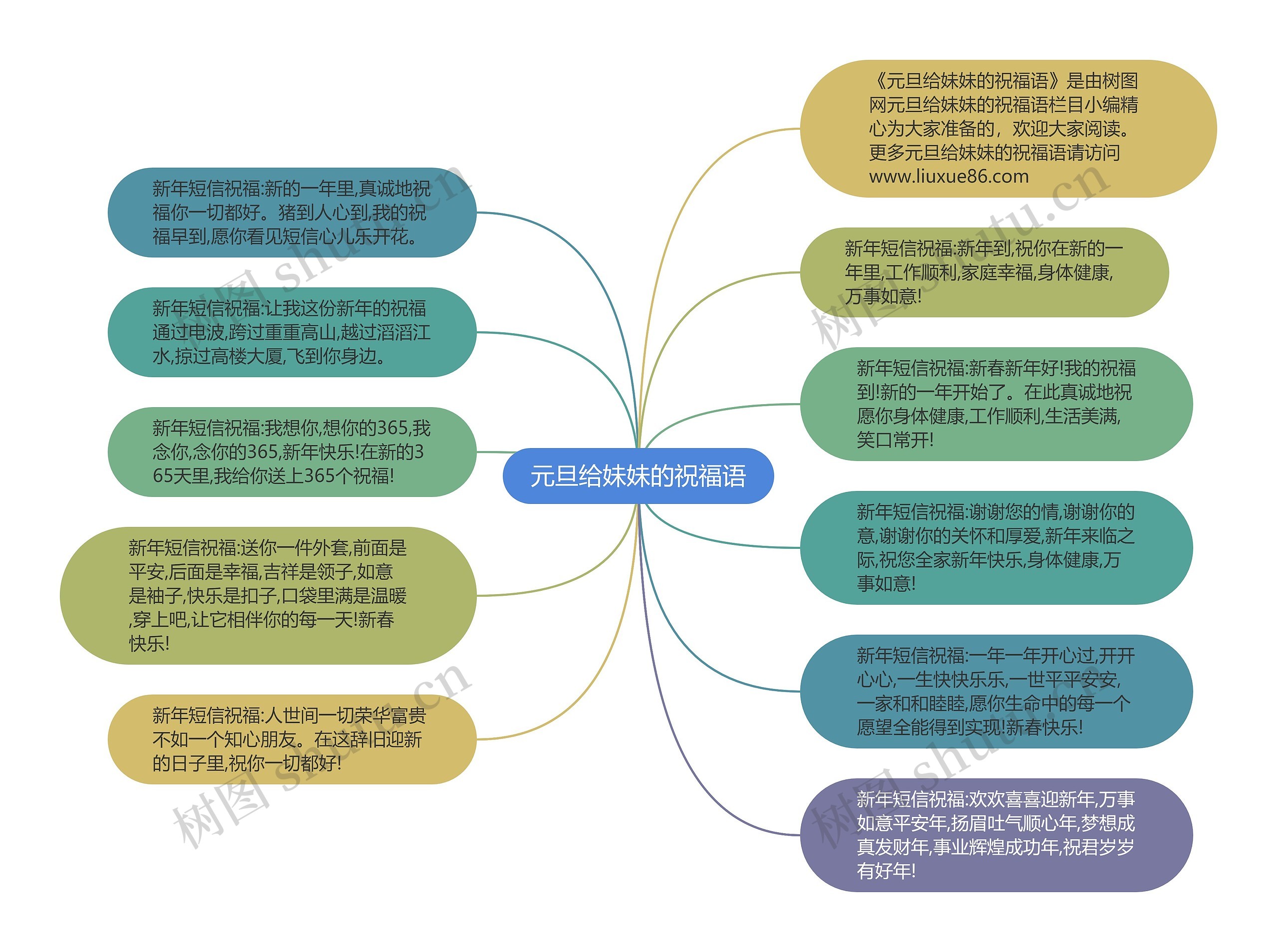 元旦给妹妹的祝福语思维导图