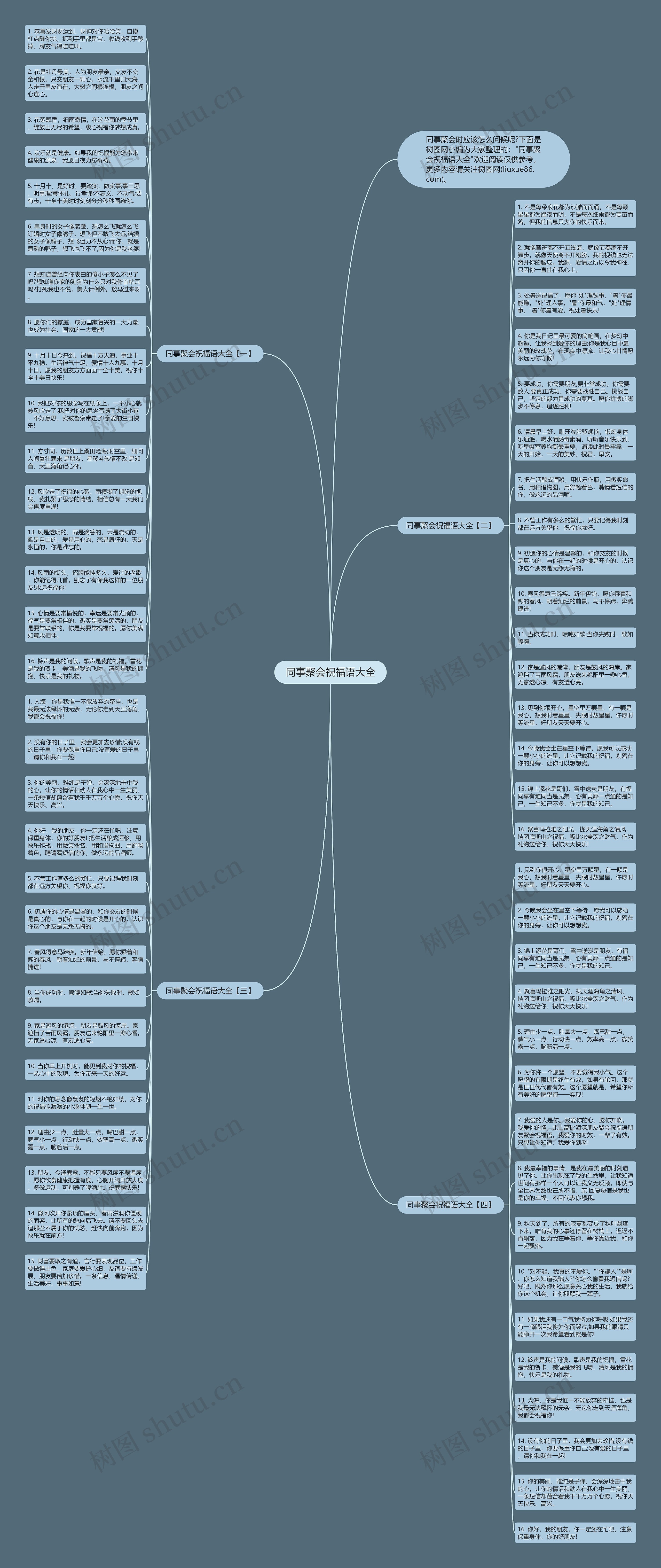 同事聚会祝福语大全思维导图