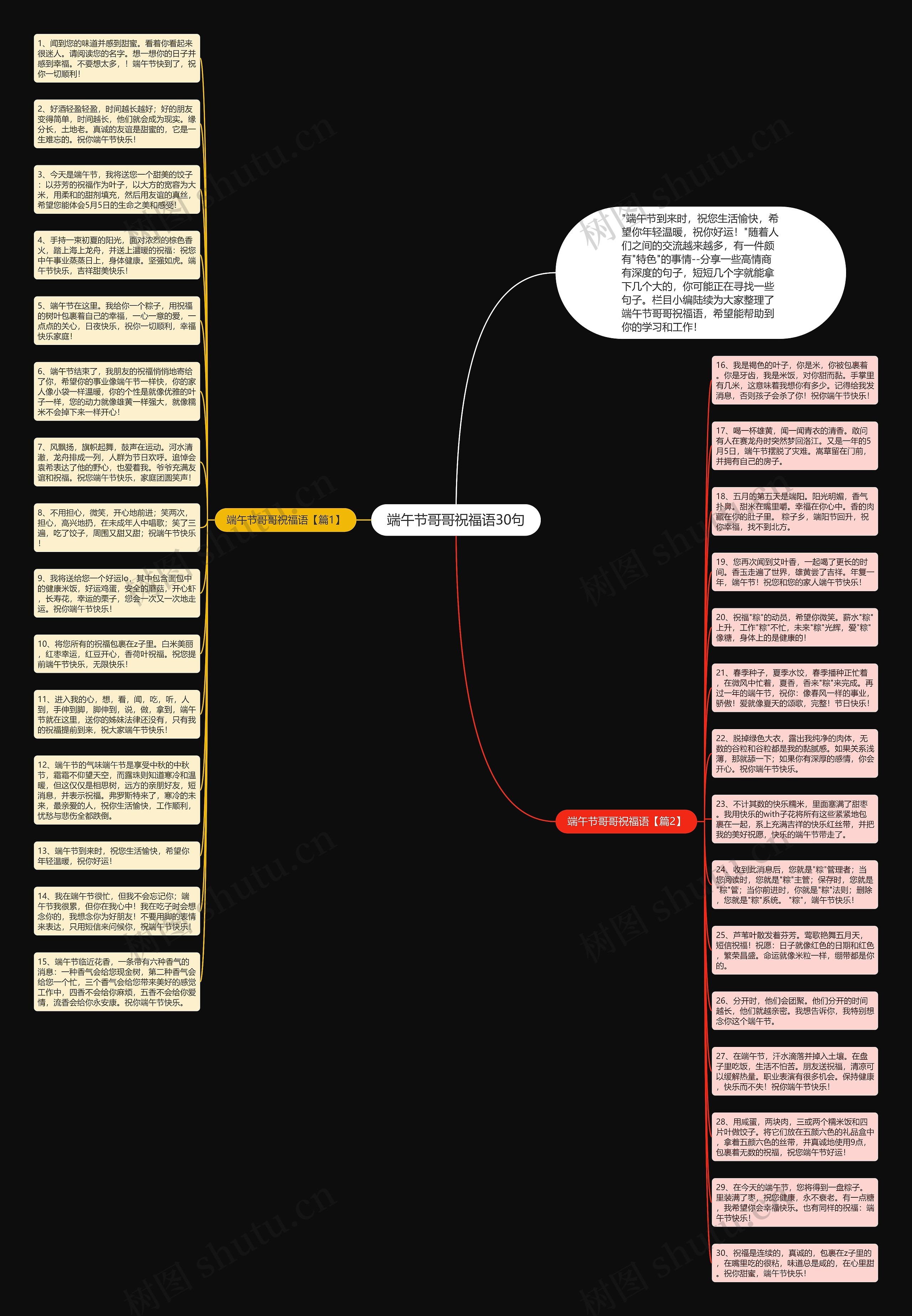 端午节哥哥祝福语30句思维导图