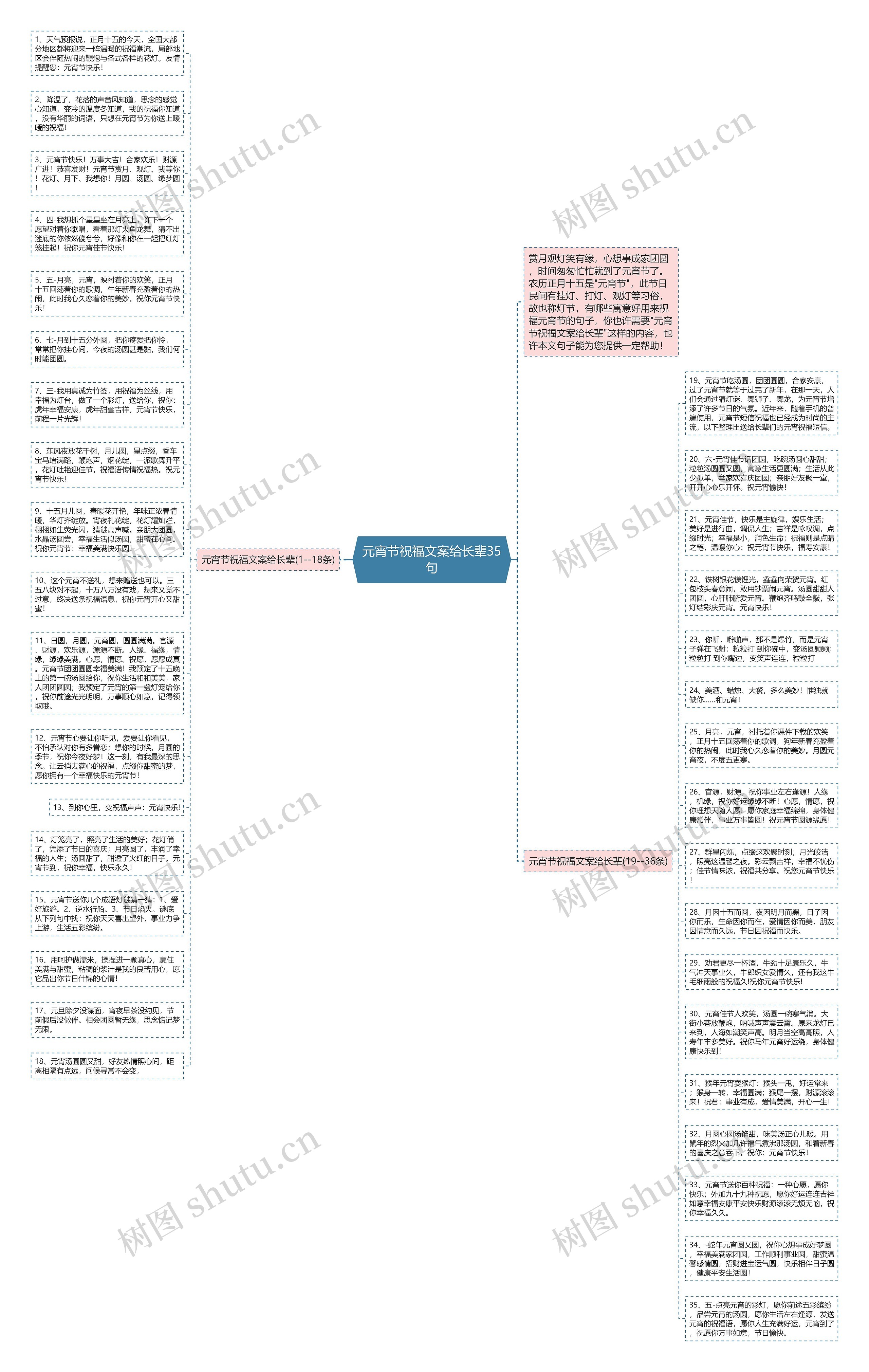 元宵节祝福文案给长辈35句思维导图