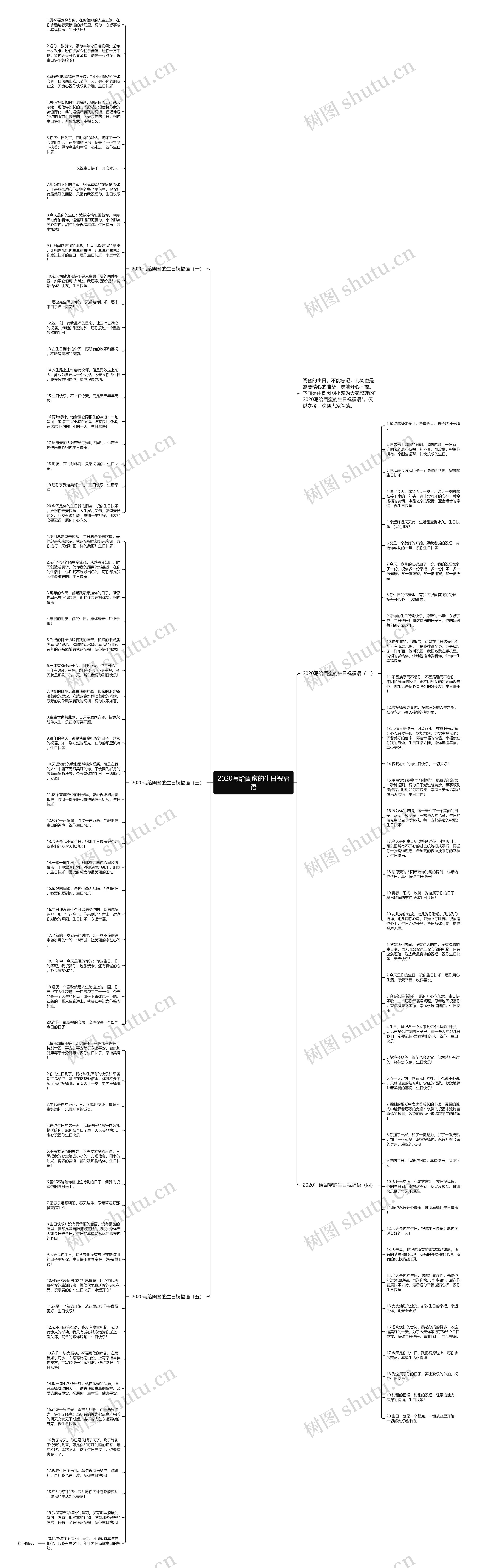 2020写给闺蜜的生日祝福语思维导图