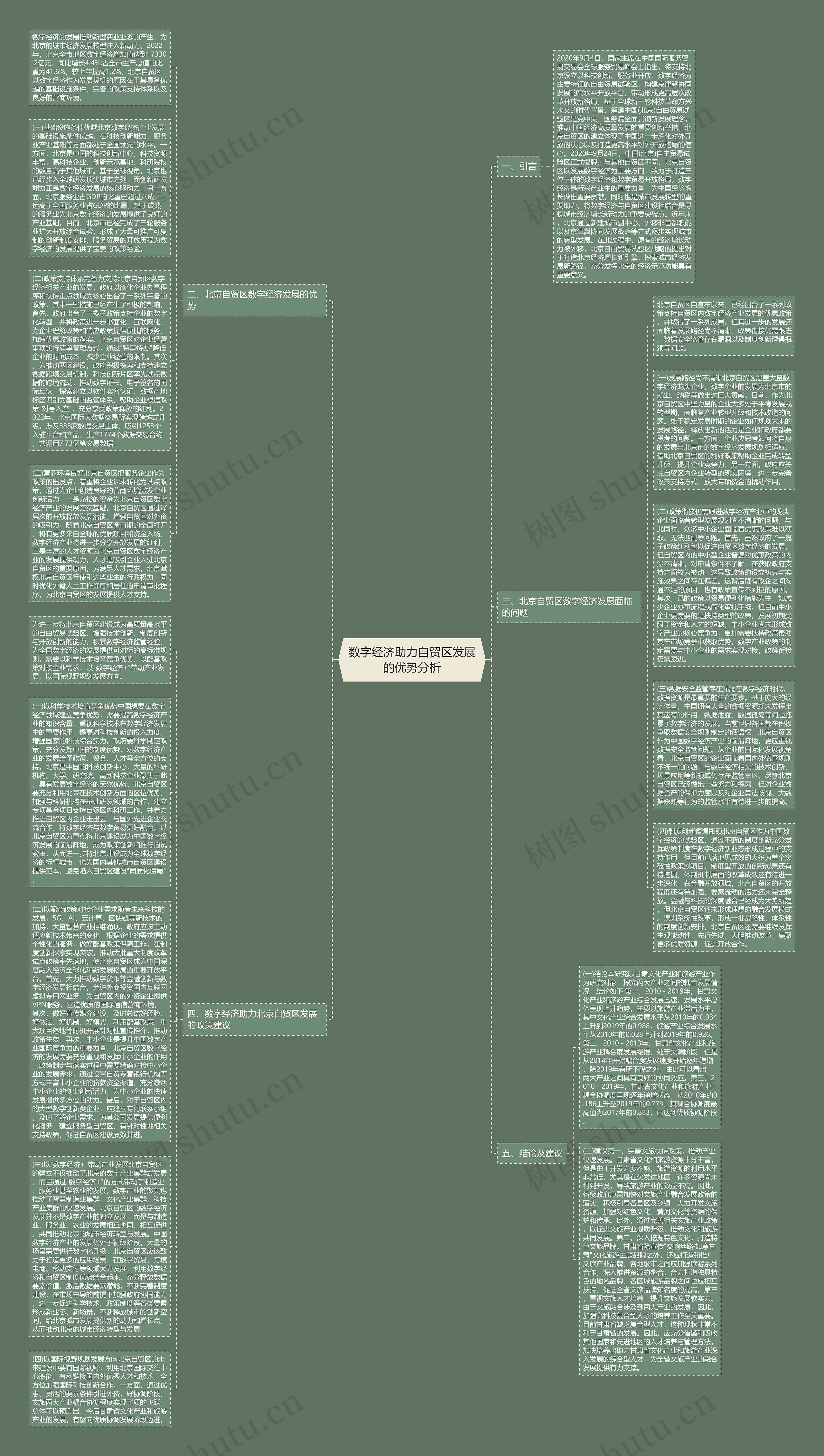数字经济助力自贸区发展的优势分析思维导图