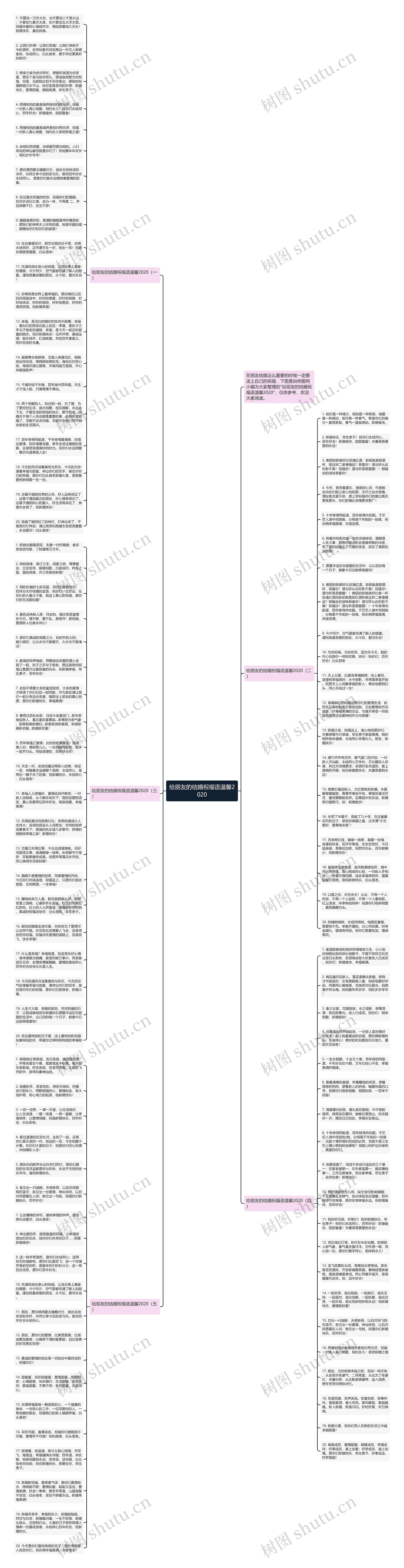 给朋友的结婚祝福语温馨2020思维导图