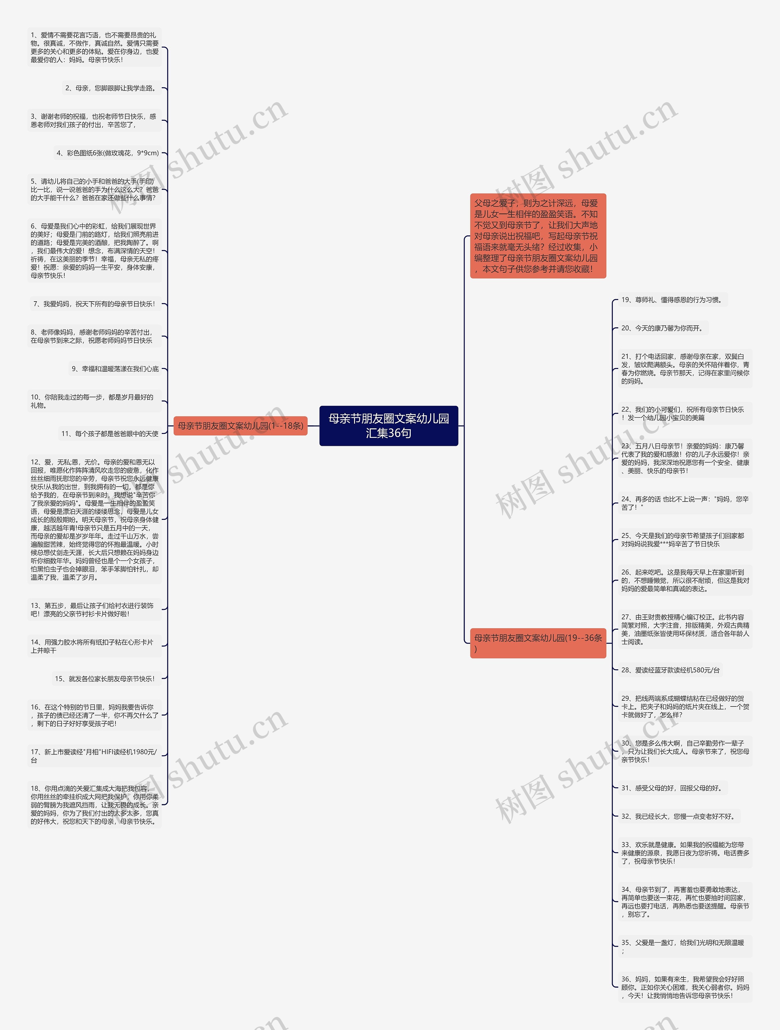 母亲节朋友圈文案幼儿园汇集36句思维导图
