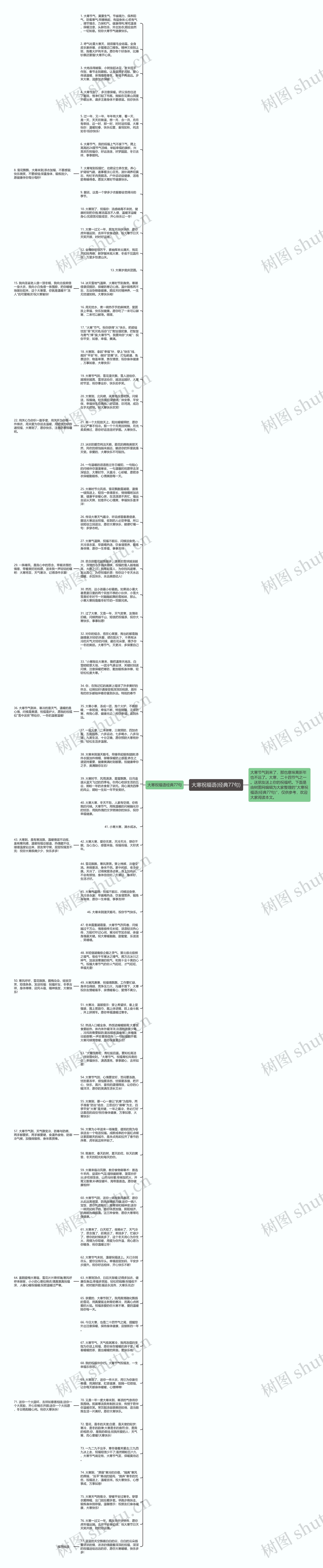 大寒祝福语(经典77句)思维导图