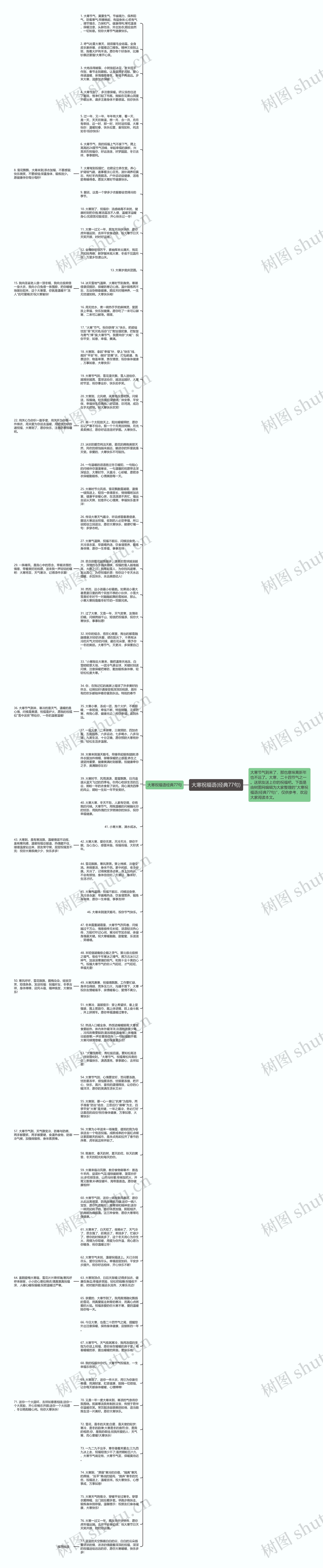 大寒祝福语(经典77句)思维导图高清图 大寒祝福语(经典77句)思维导图