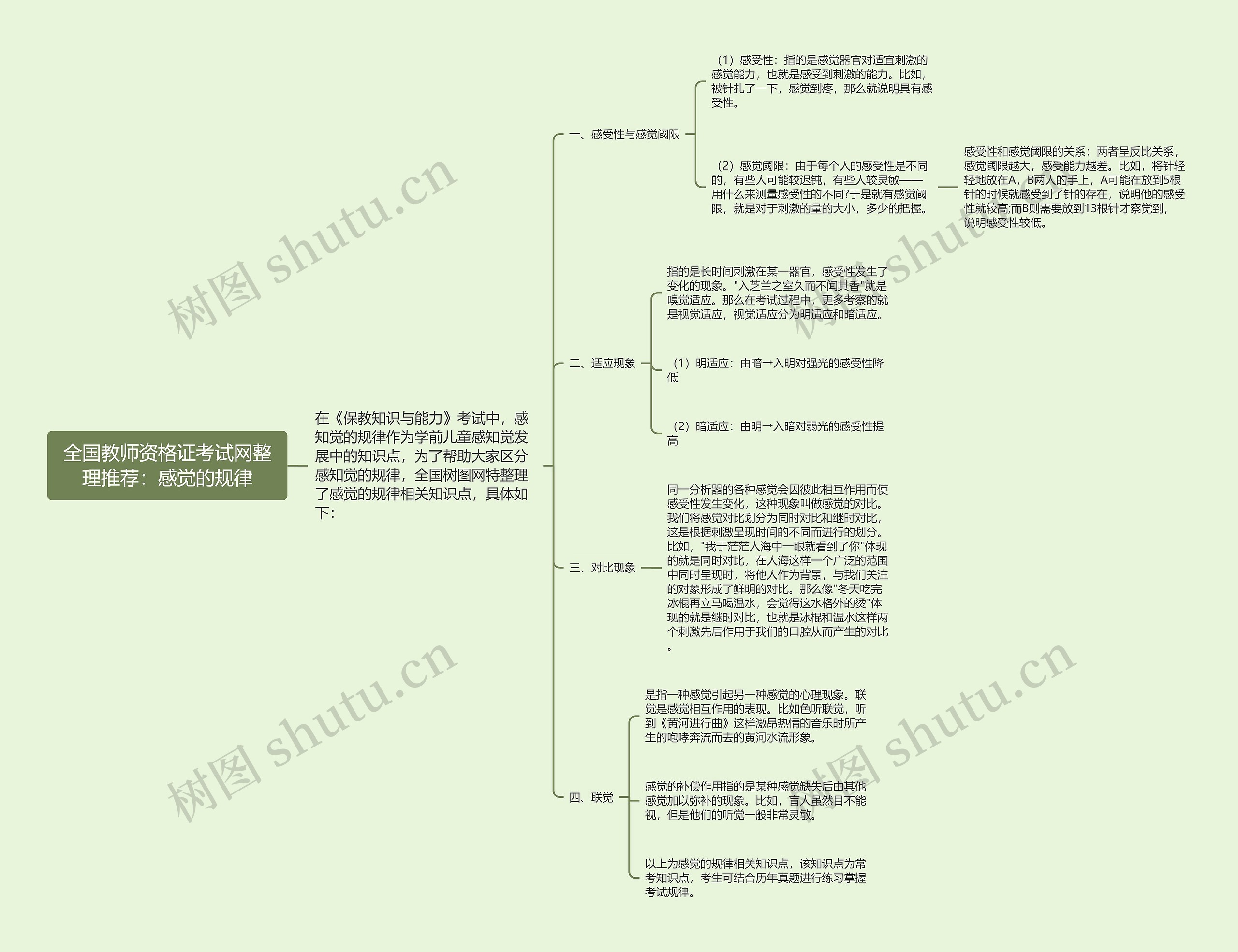 全国教师资格证考试网整理推荐：感觉的规律思维导图