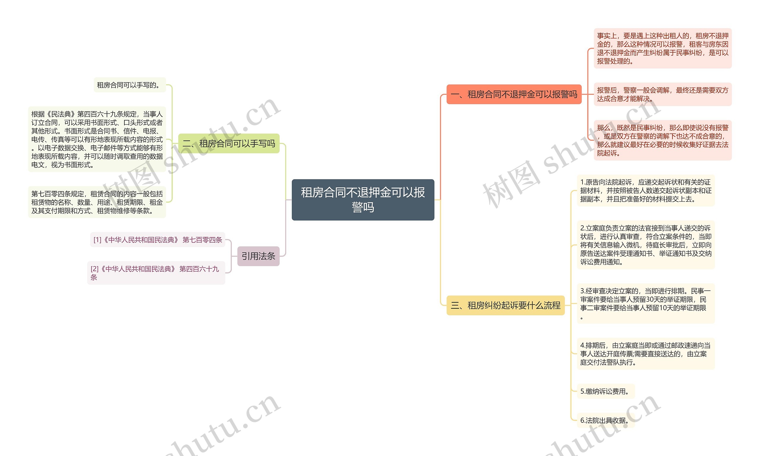 租房合同不退押金可以报警吗思维导图