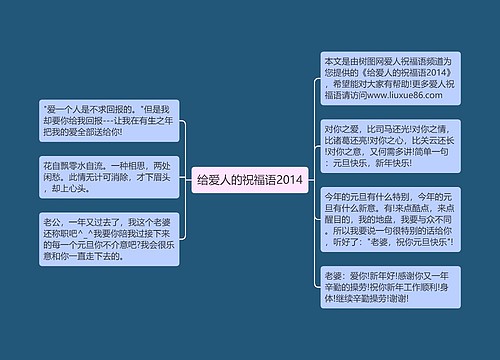 给爱人的祝福语2014思维导图