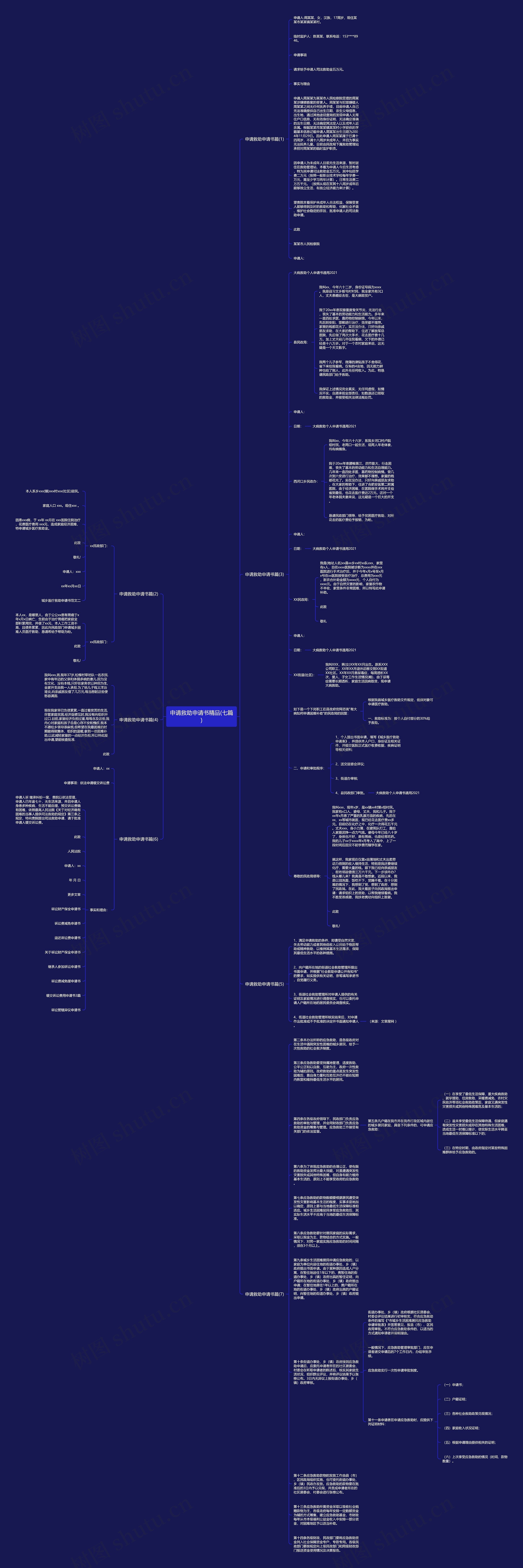 申请救助申请书精品(七篇)思维导图