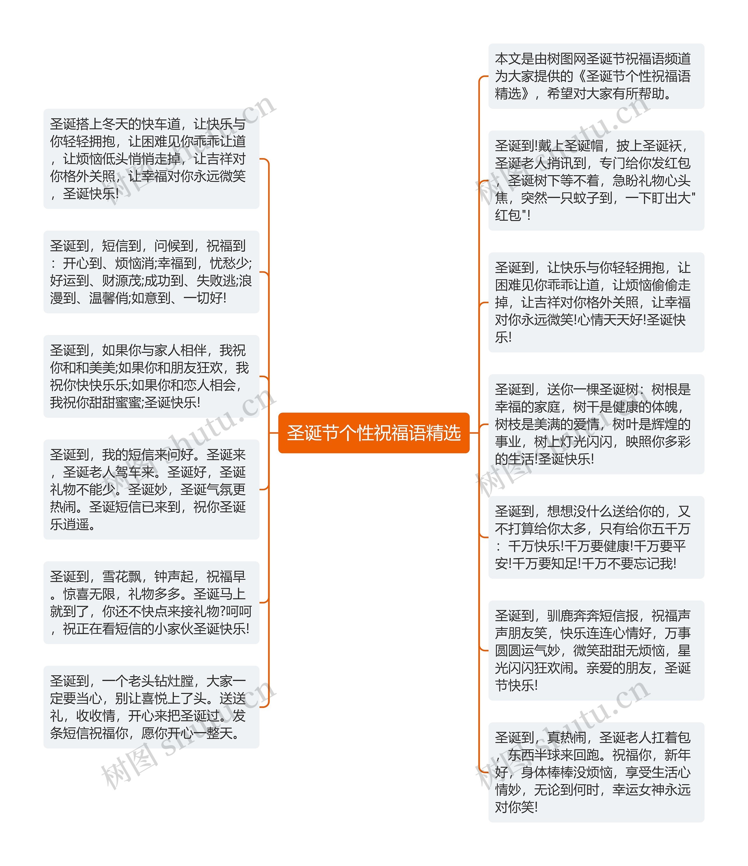 圣诞节个性祝福语精选思维导图